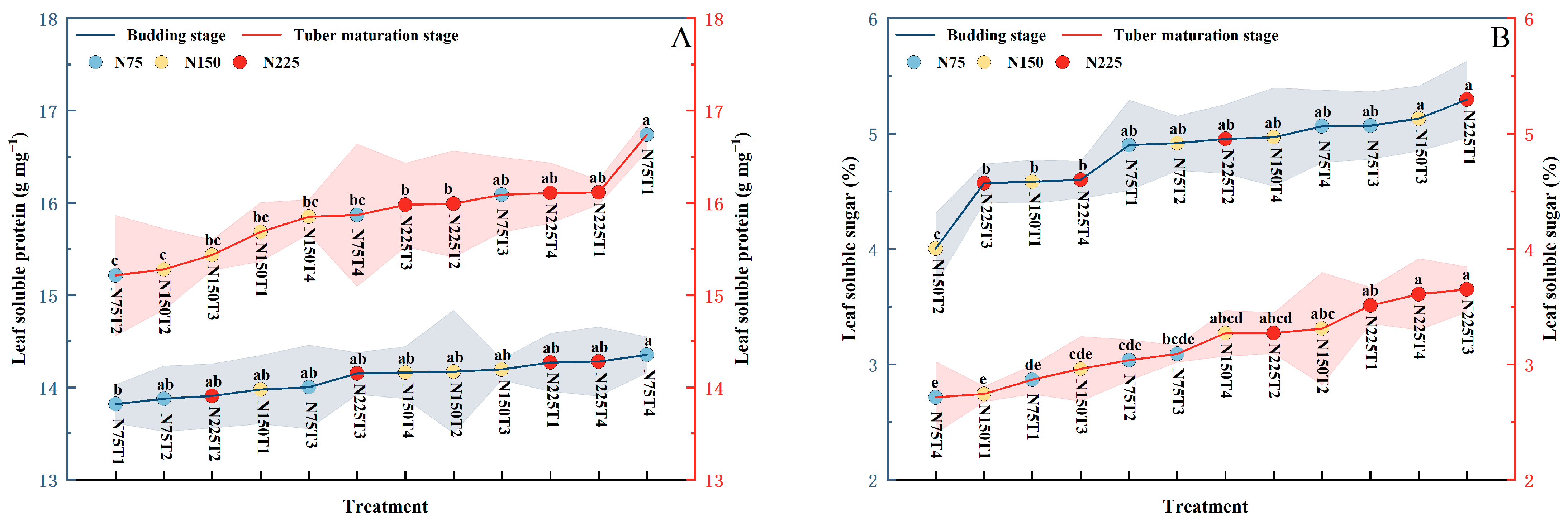 Agronomy 13 00909 g003