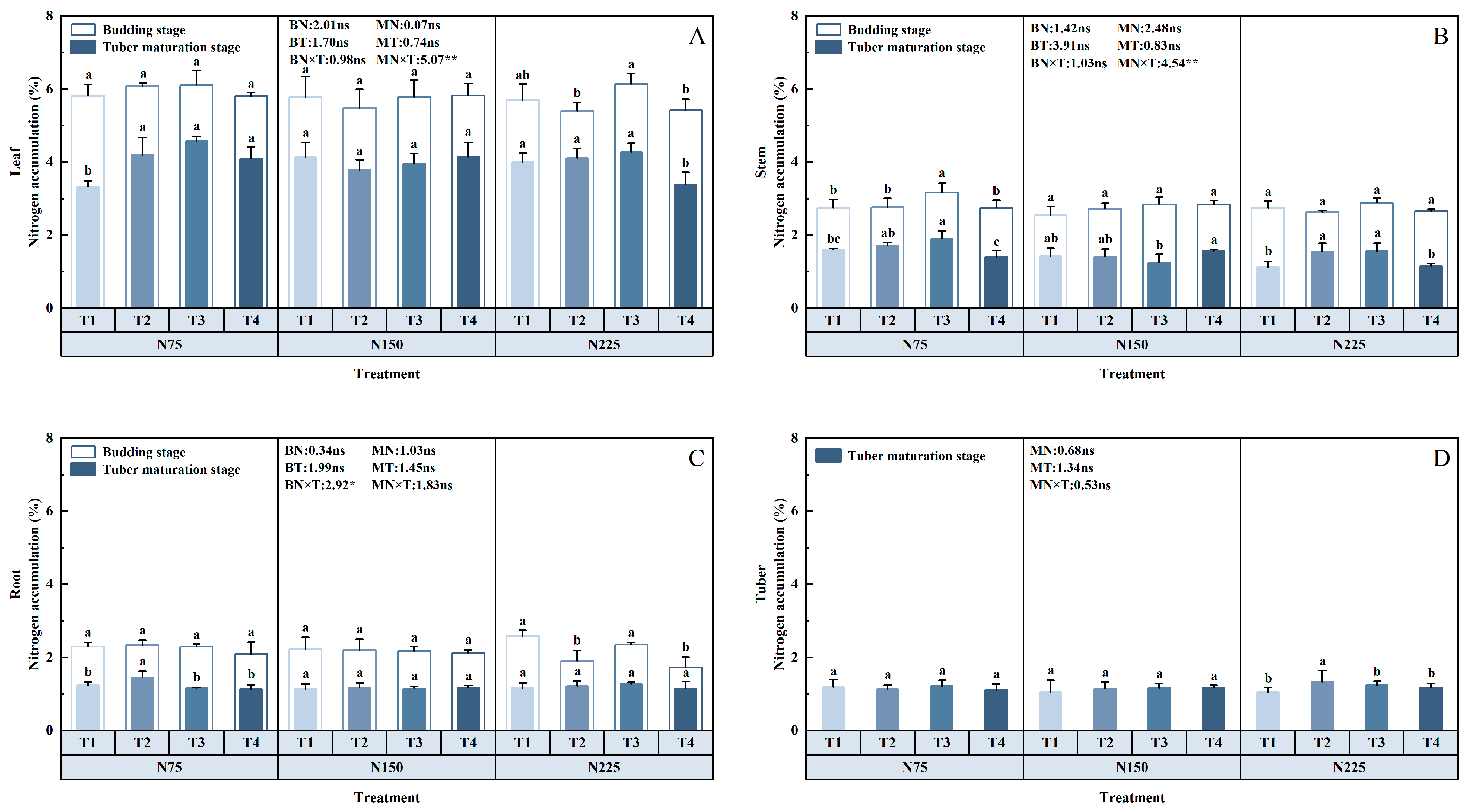Agronomy 13 00909 g004