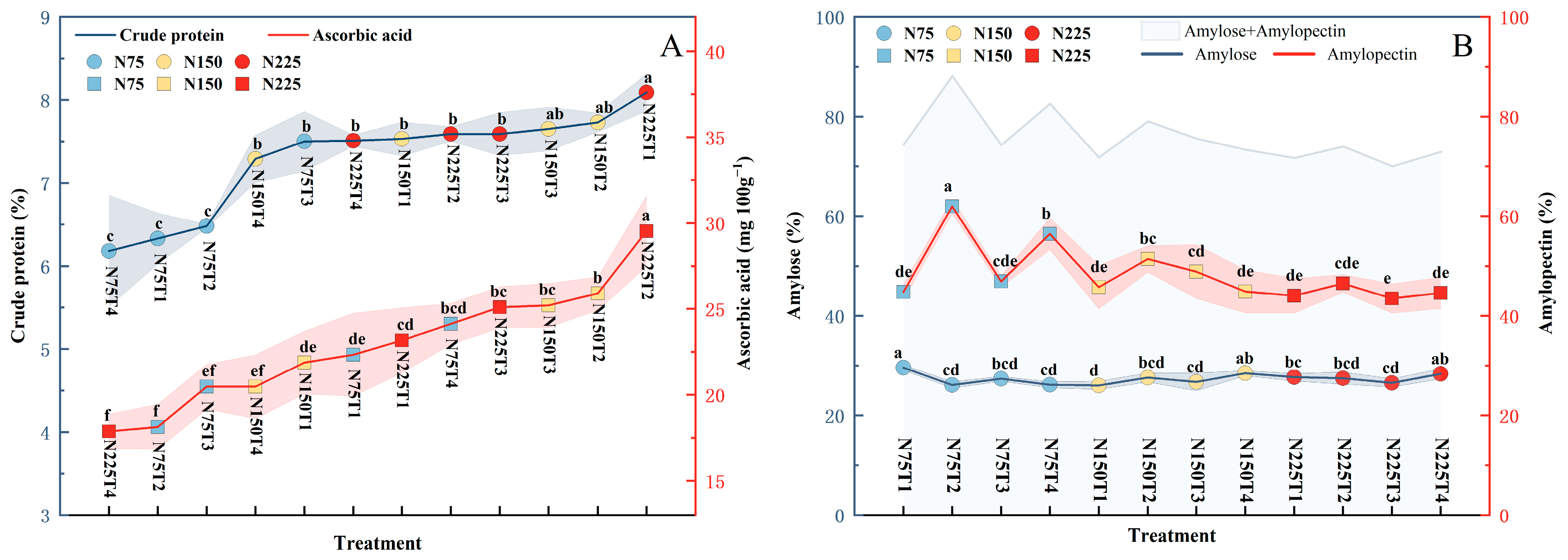 Agronomy 13 00909 g005