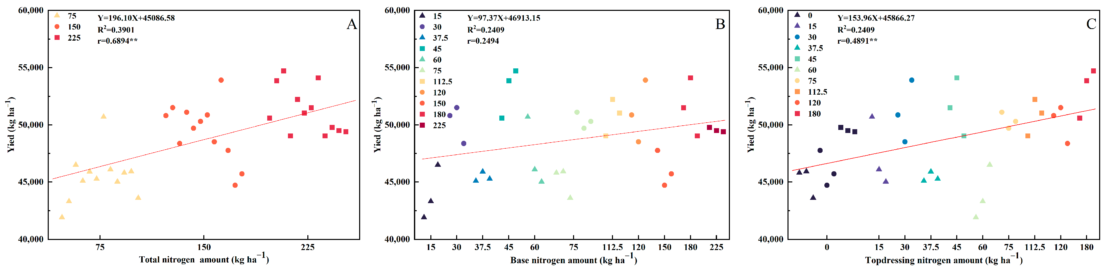 Agronomy 13 00909 g006