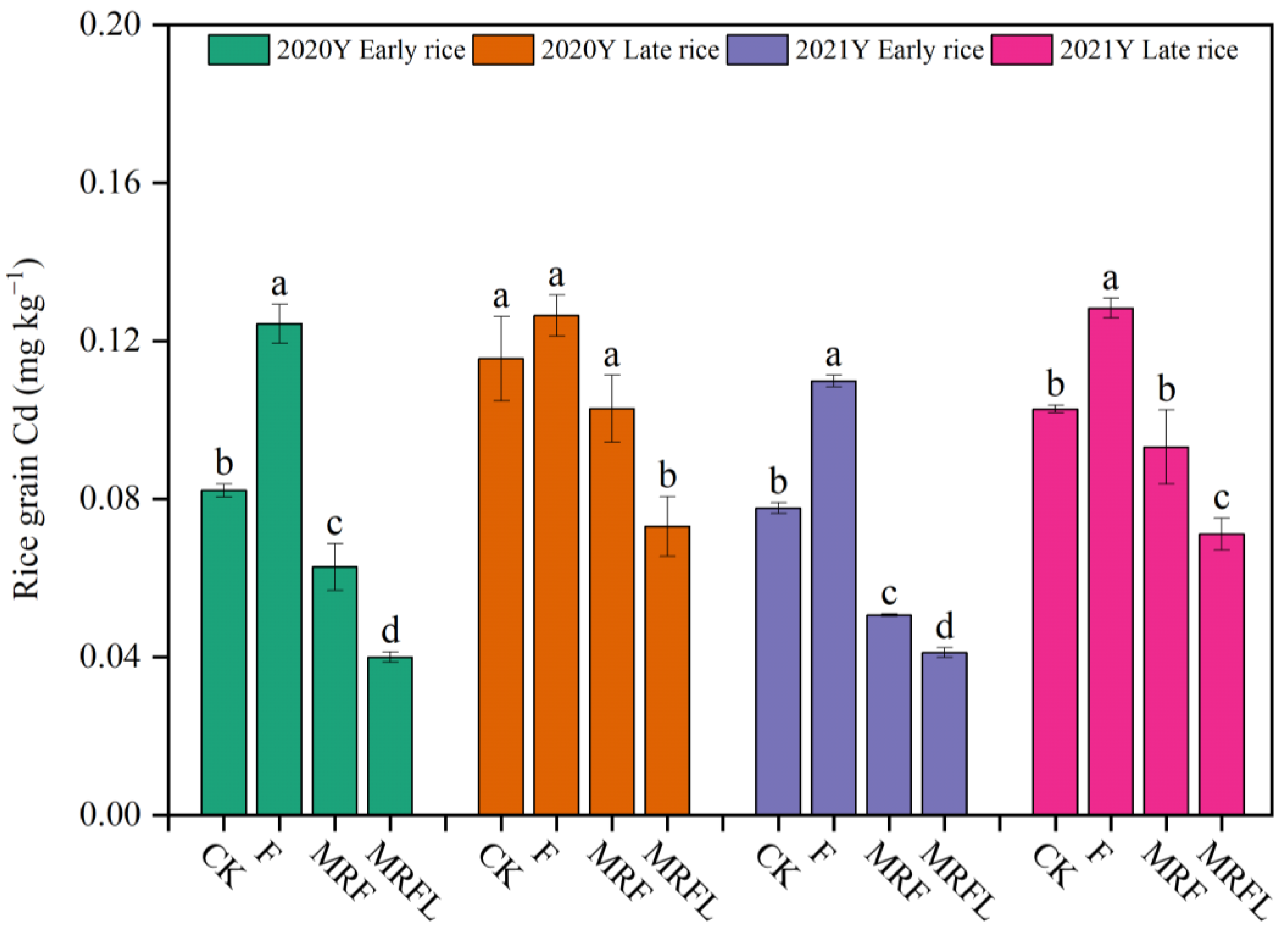 Agronomy 13 00910 g001 Agronomy 13 00910 g001