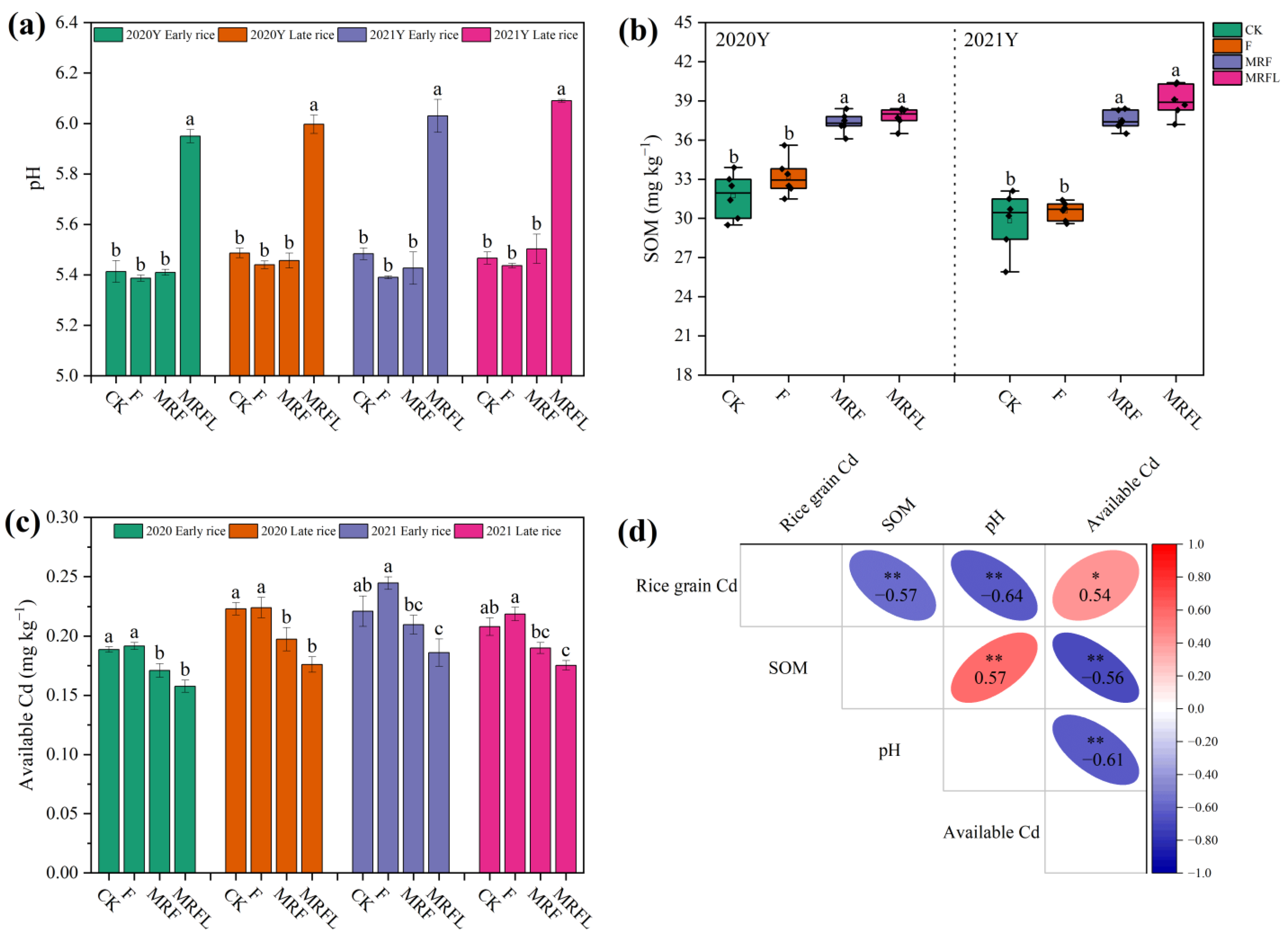 Agronomy 13 00910 g002 Agronomy 13 00910 g002