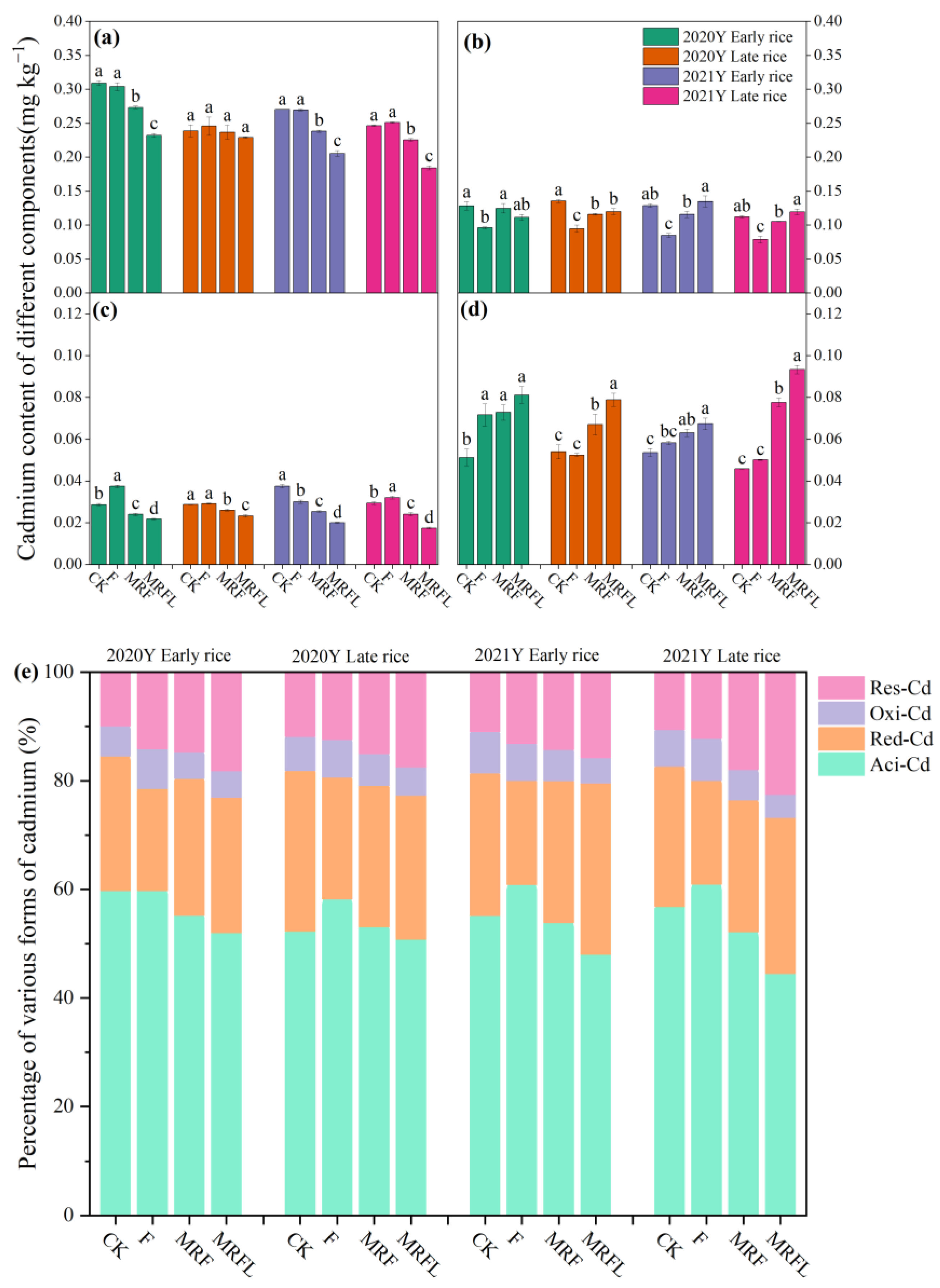Agronomy 13 00910 g003 Agronomy 13 00910 g003