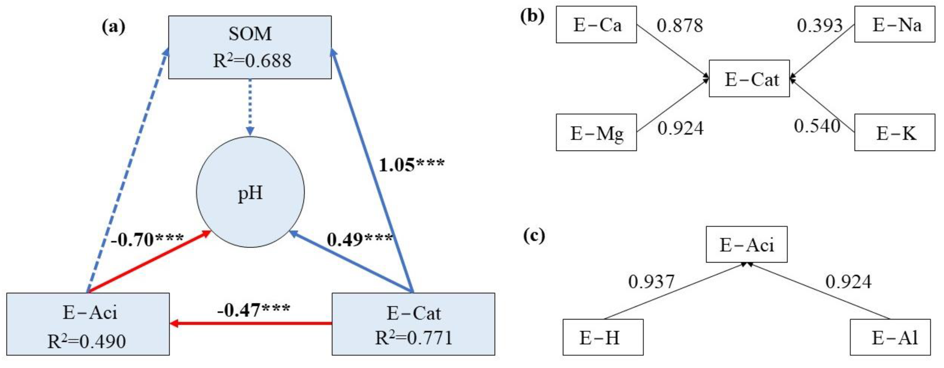 Agronomy 13 00910 g004 Agronomy 13 00910 g004