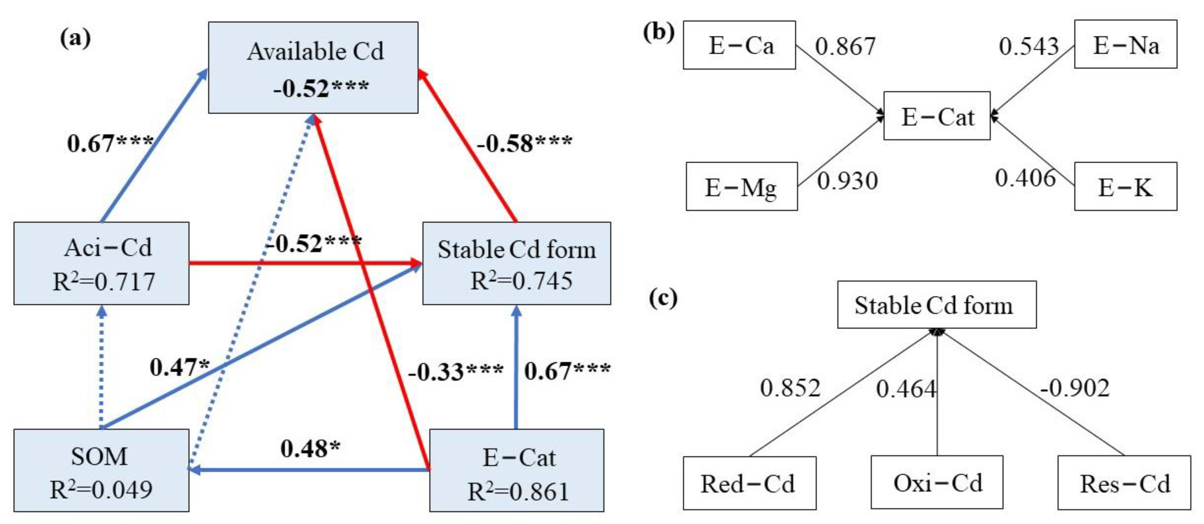 Agronomy 13 00910 g005 Agronomy 13 00910 g005