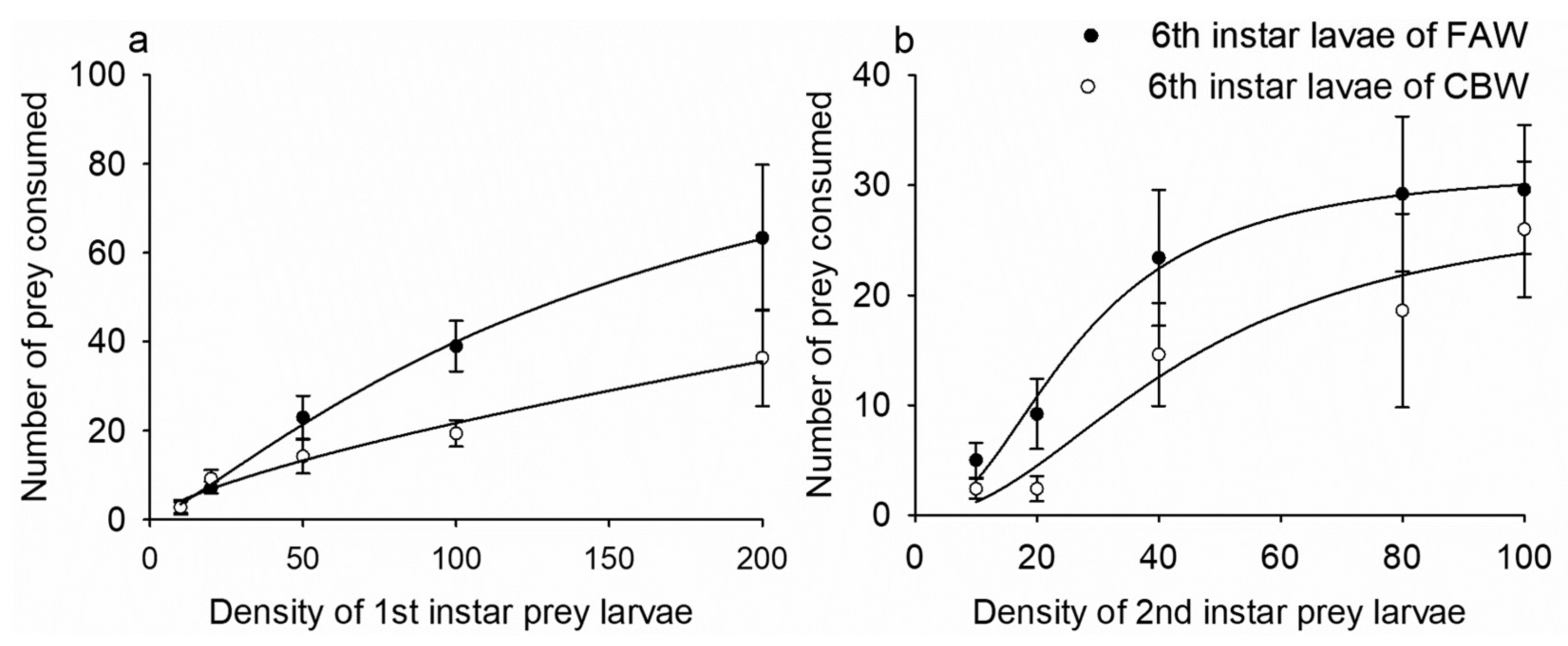 Agronomy 13 00911 g002
