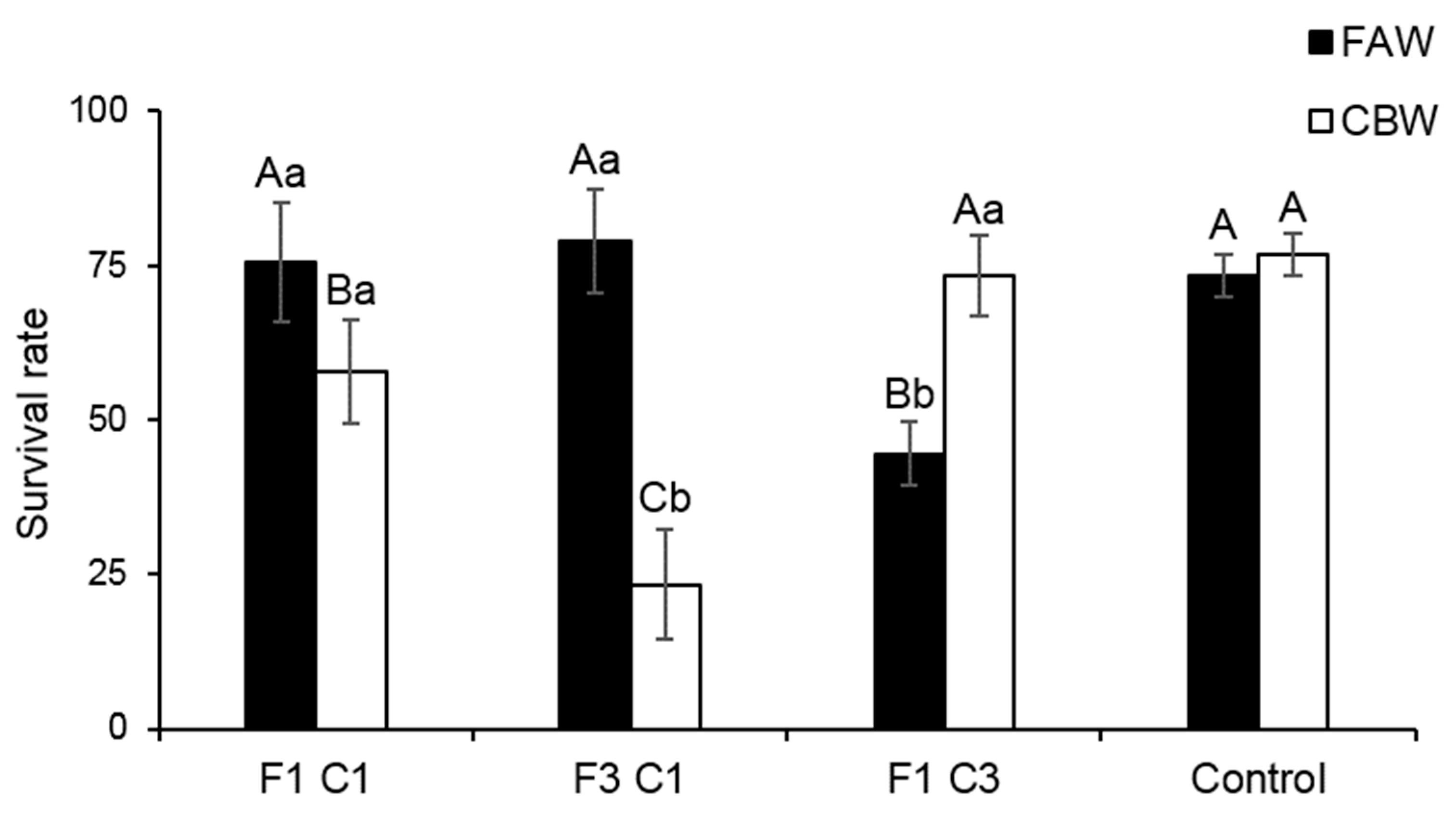Agronomy 13 00911 g003