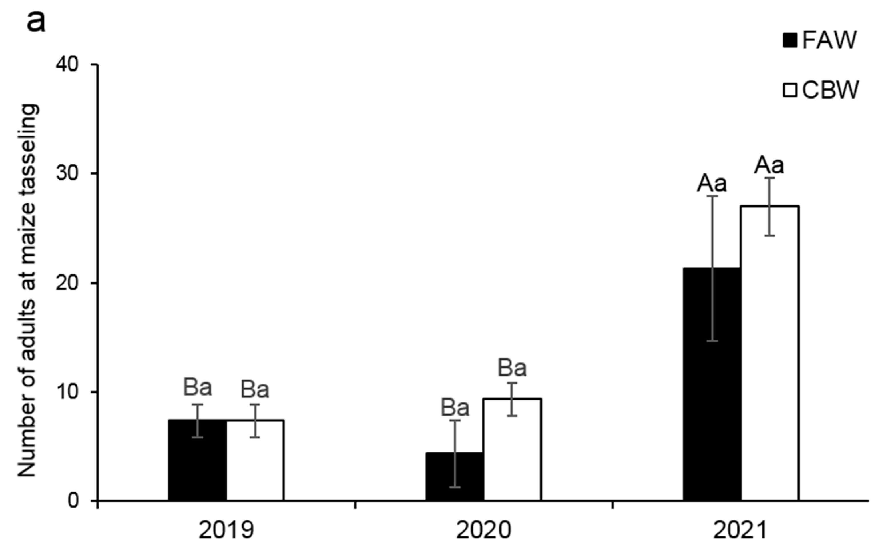 Agronomy 13 00911 g004a