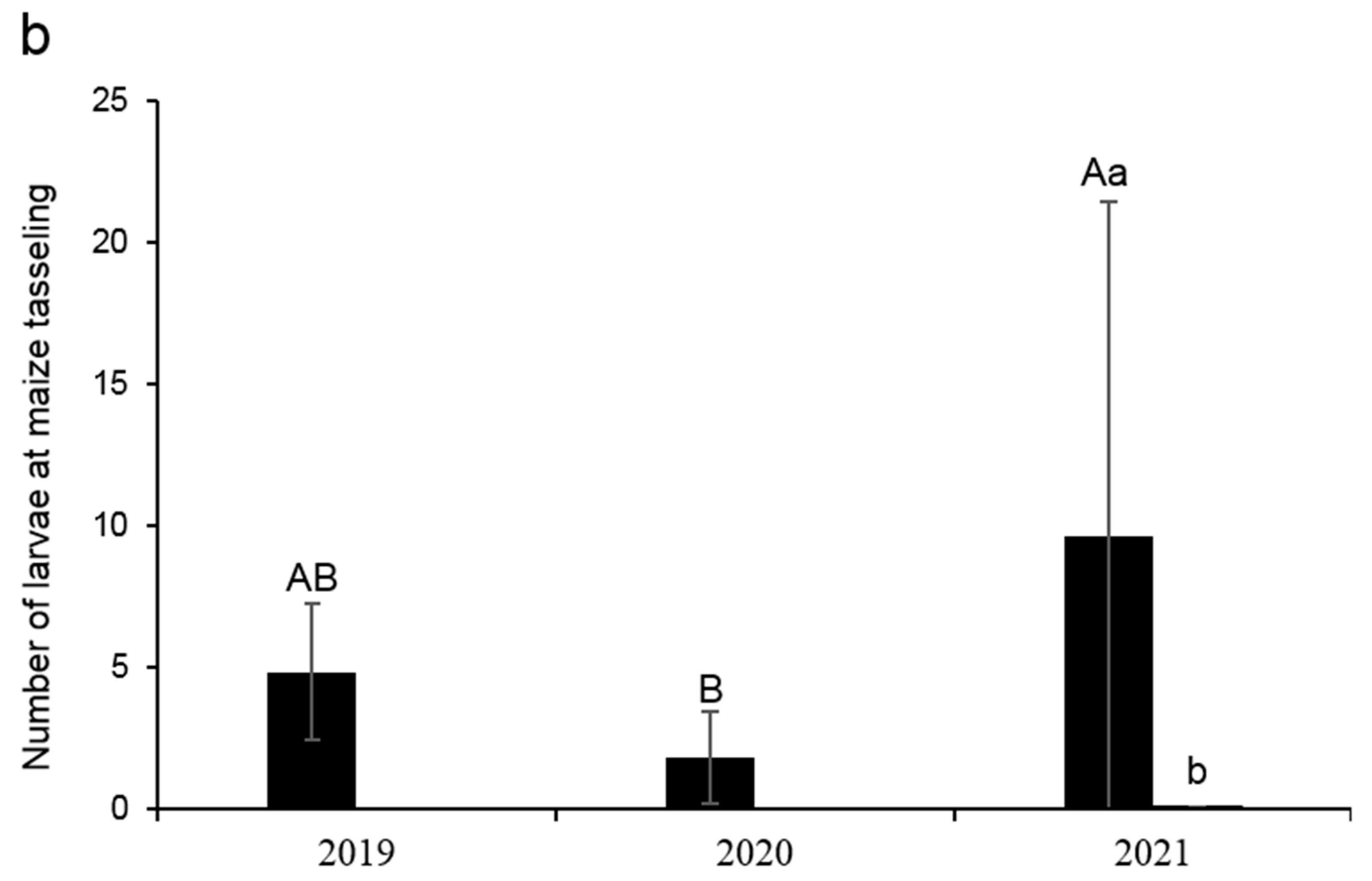 Agronomy 13 00911 g004b