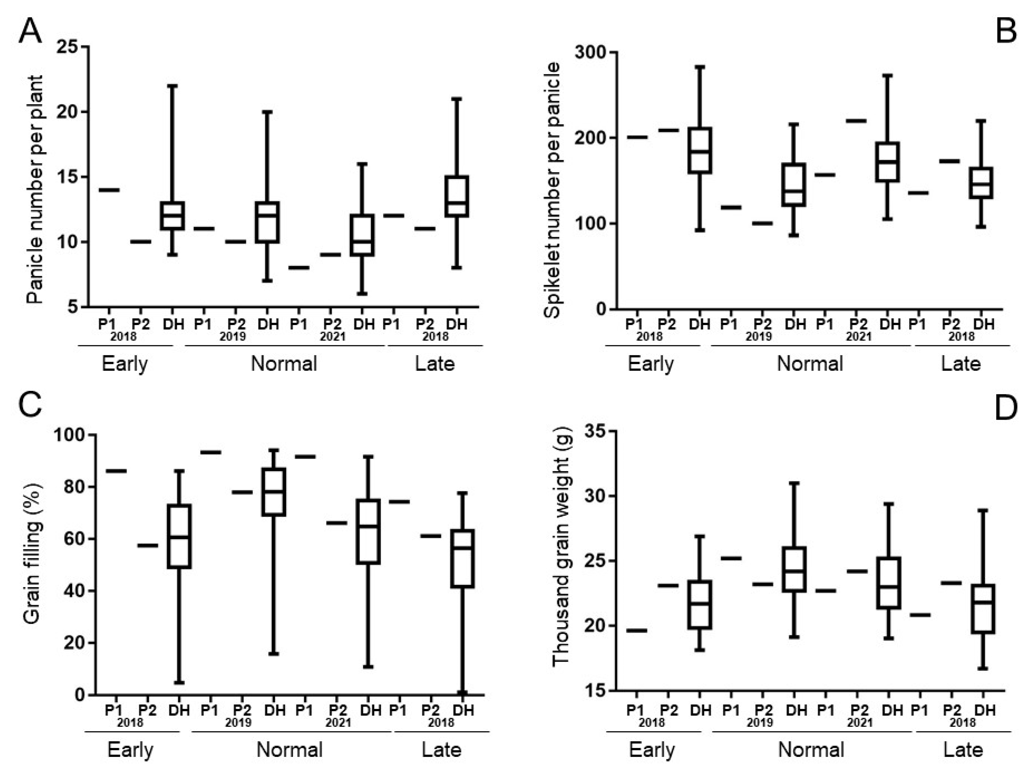 Agronomy 13 00912 g001