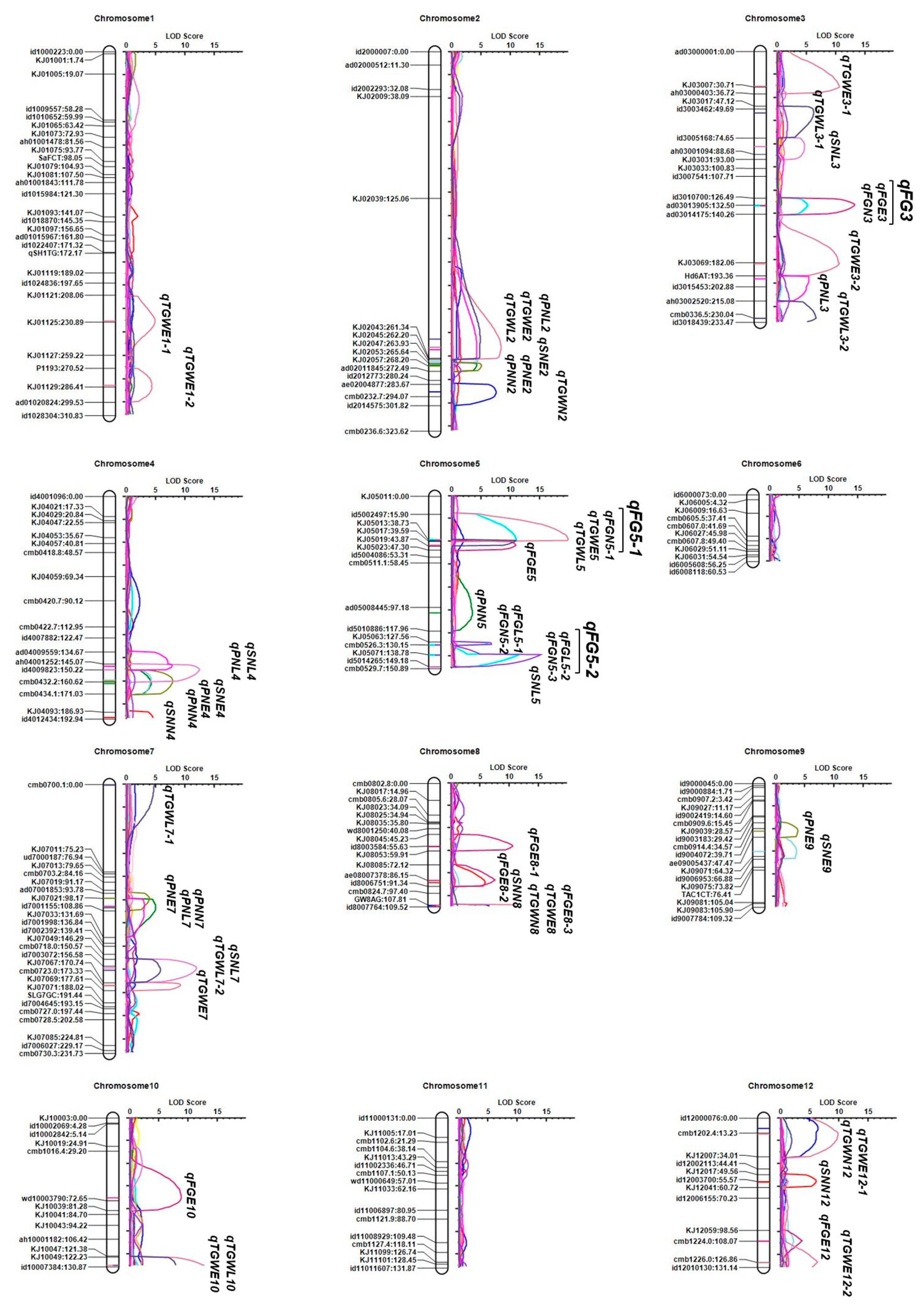 Agronomy 13 00912 g002