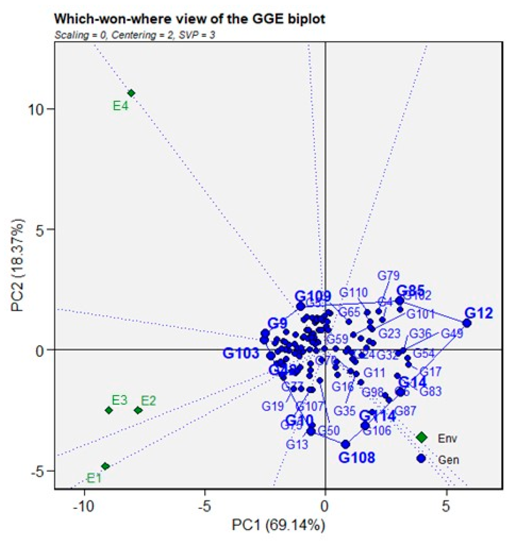 Agronomy 13 00912 g003