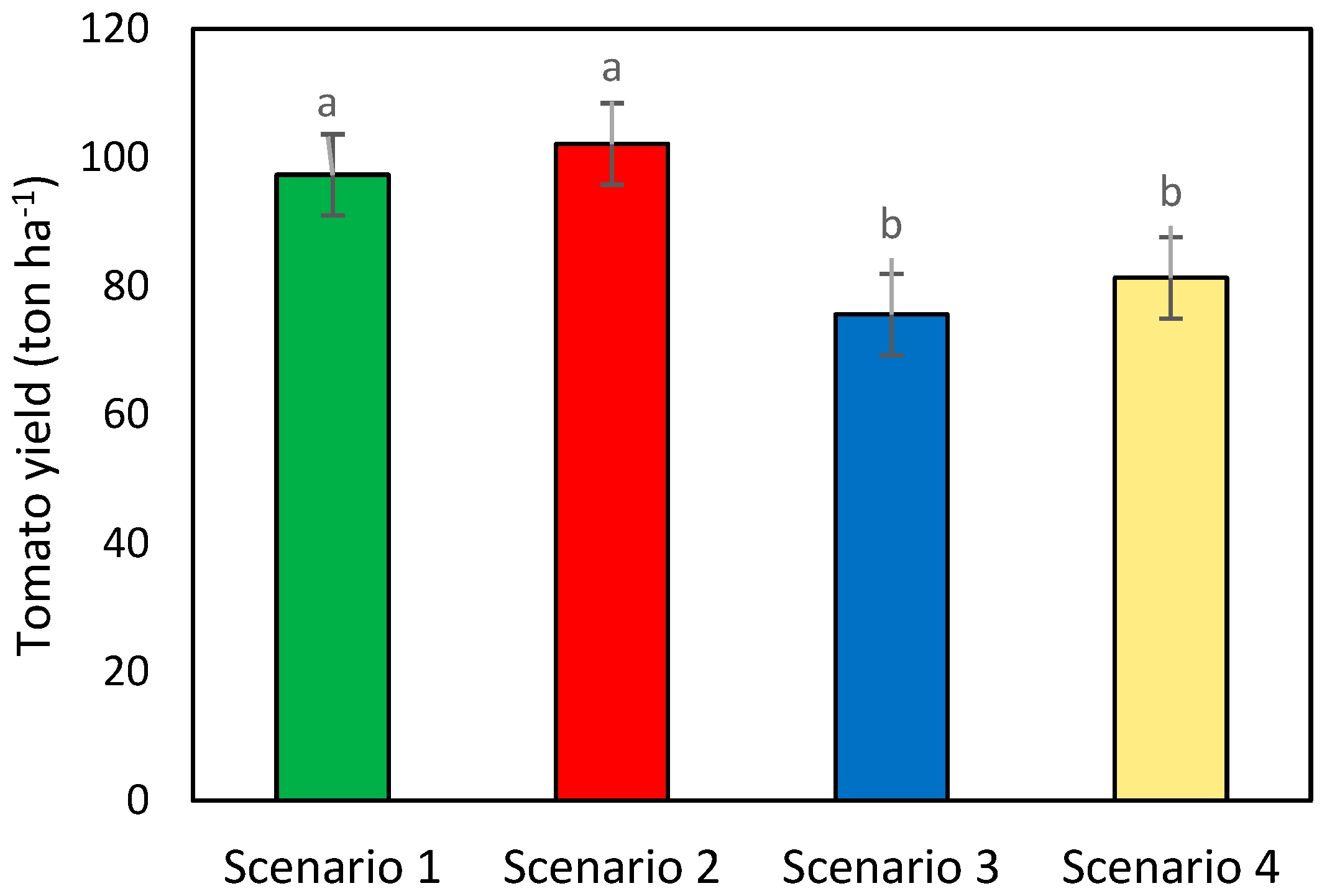 Agronomy 13 00916 g002