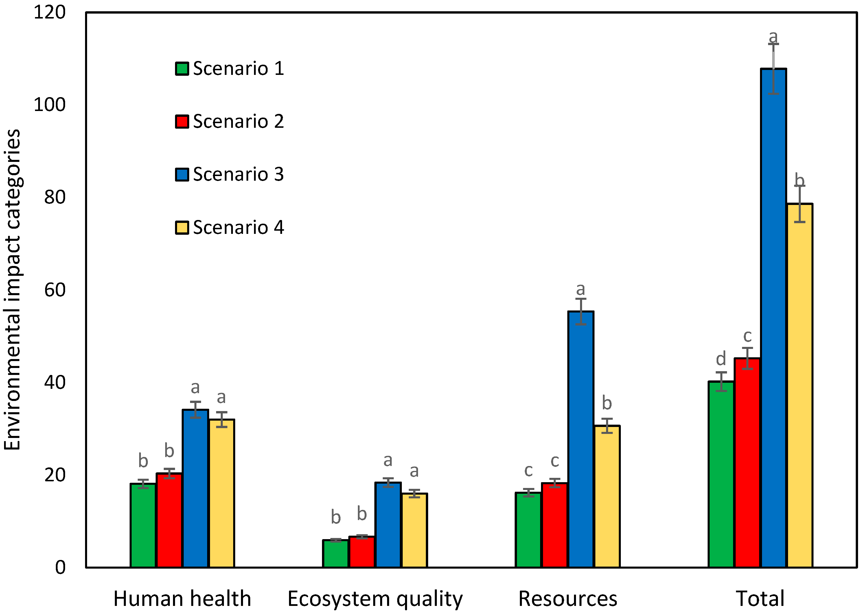 Agronomy 13 00916 g003