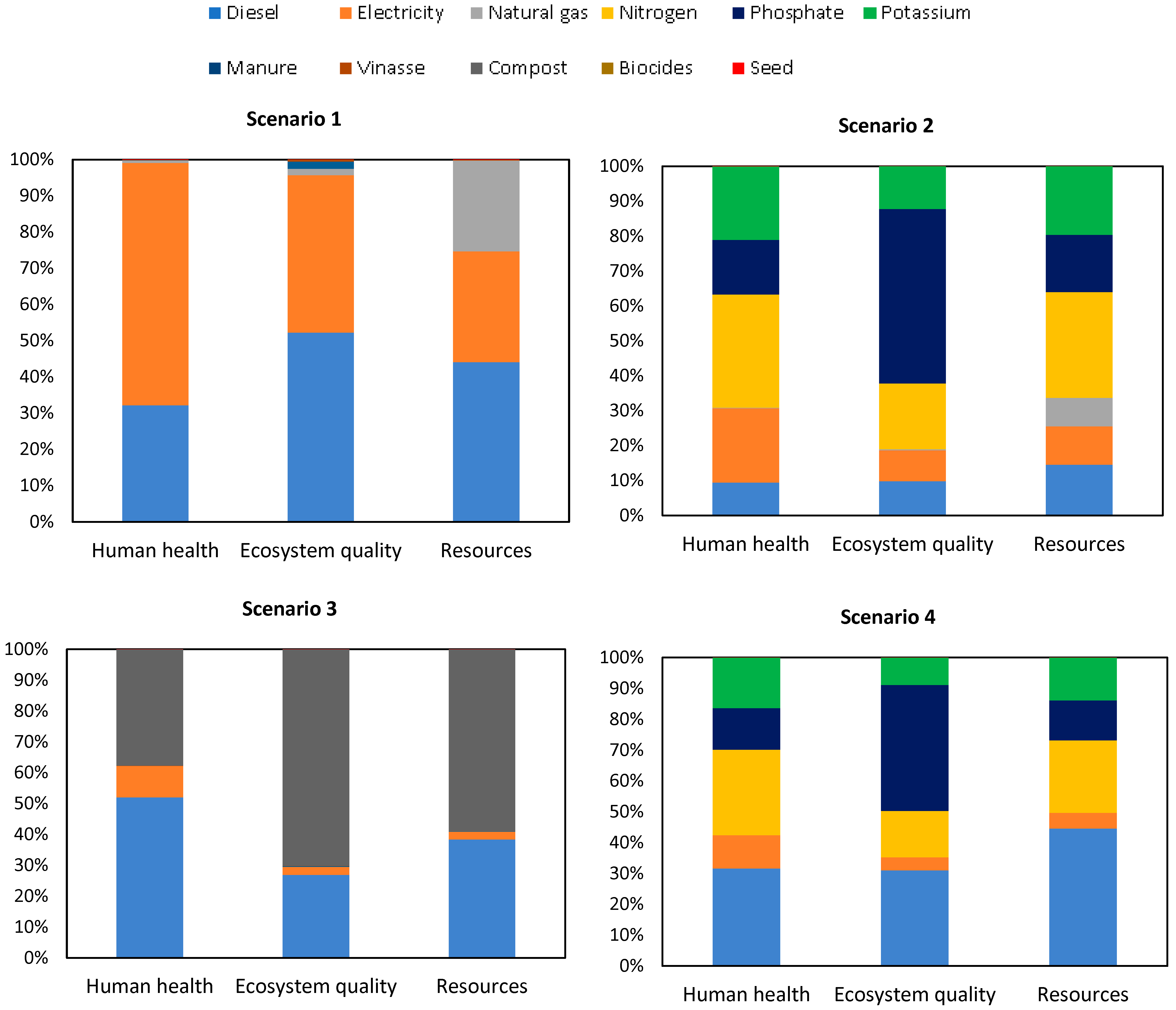 Agronomy 13 00916 g004
