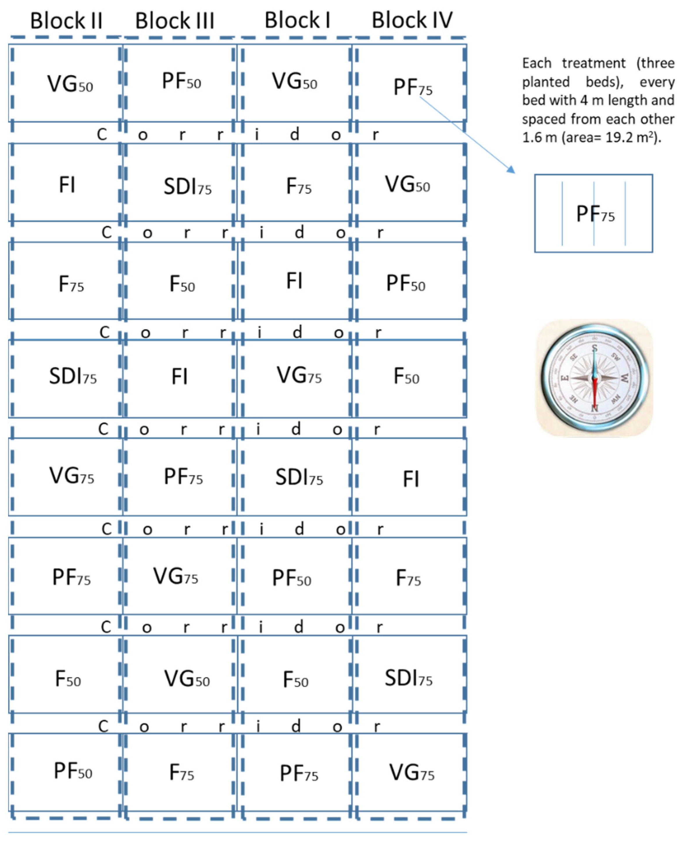 Agronomy 13 00917 g002