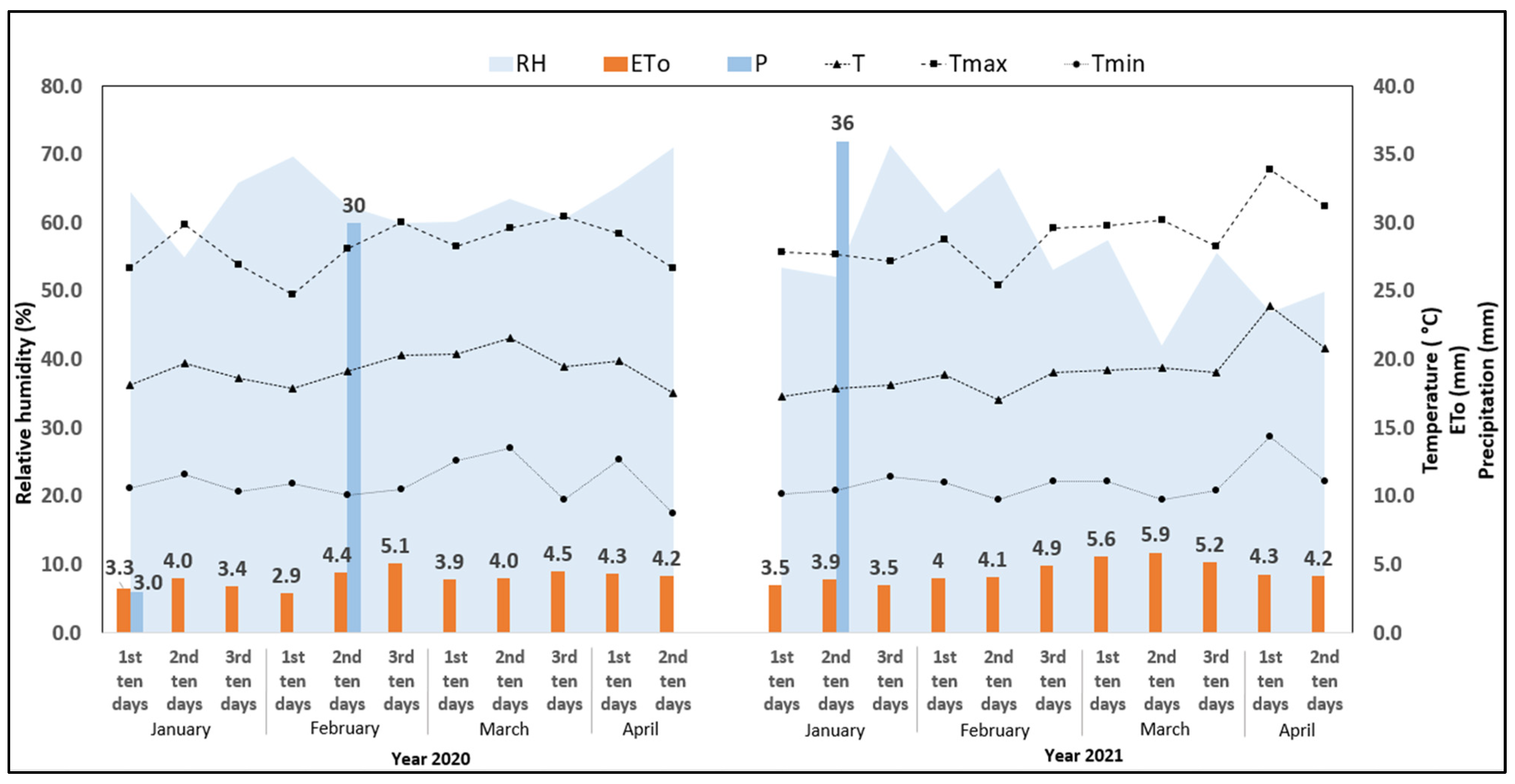 Agronomy 13 00917 g003