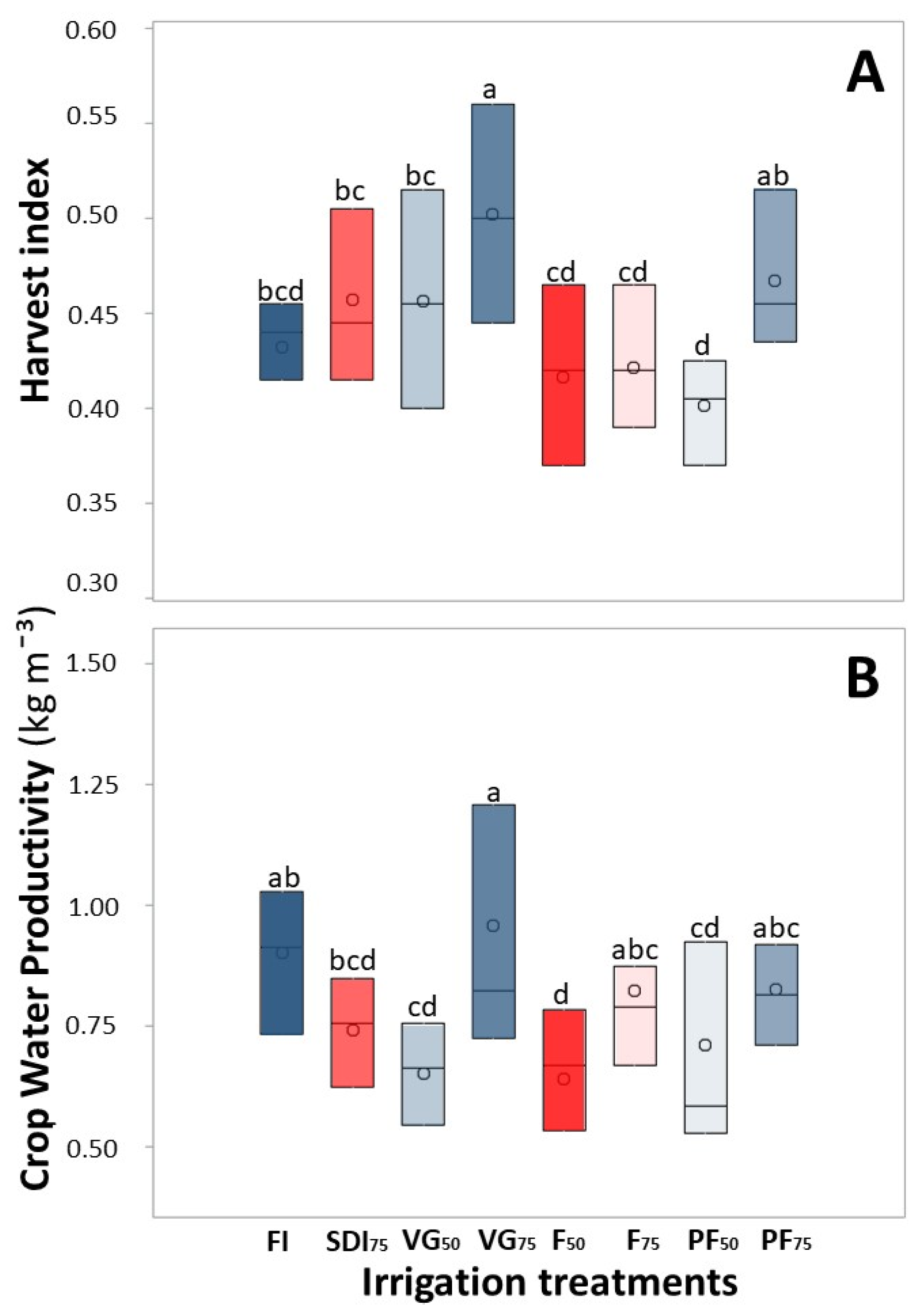 Agronomy 13 00917 g006
