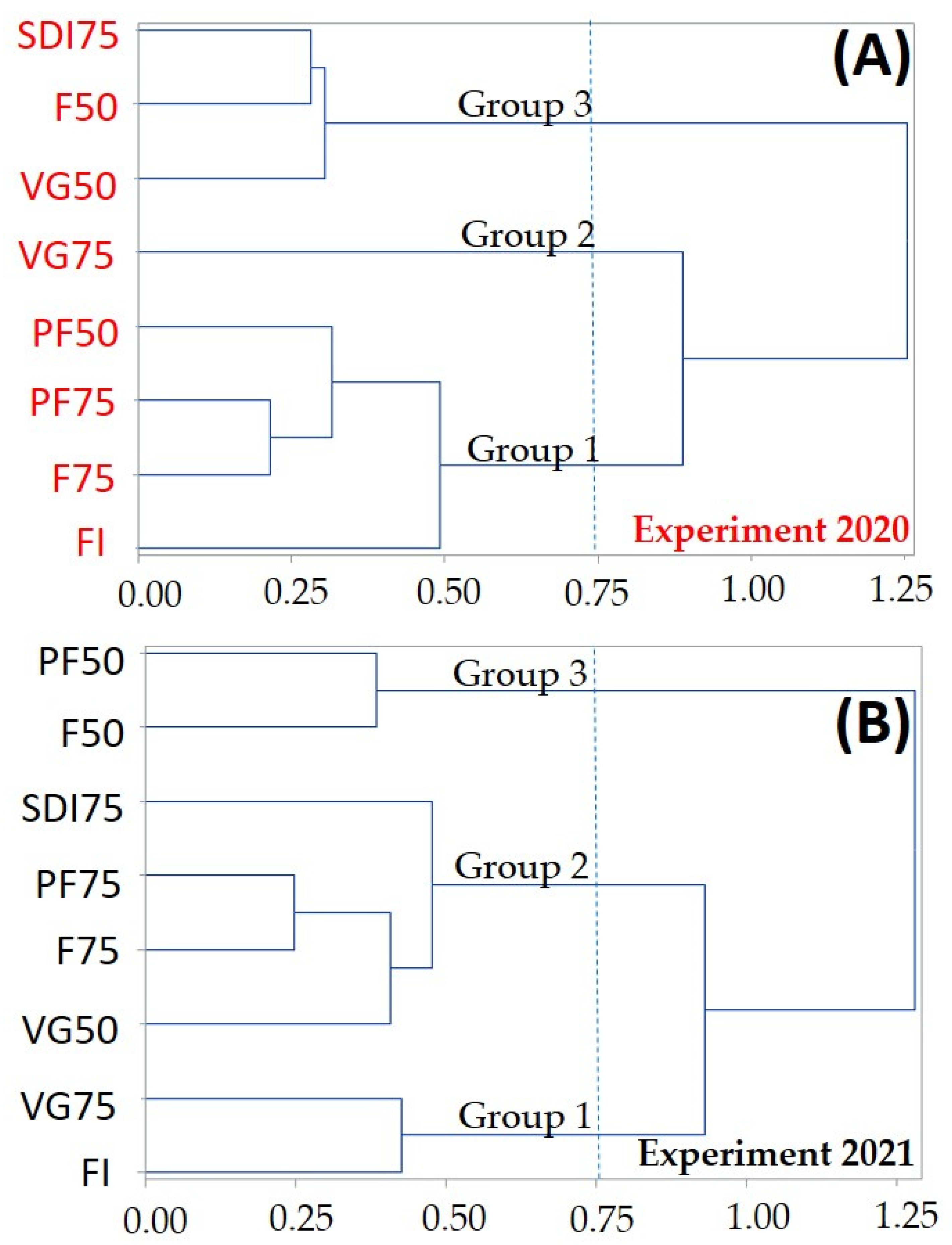 Agronomy 13 00917 g008