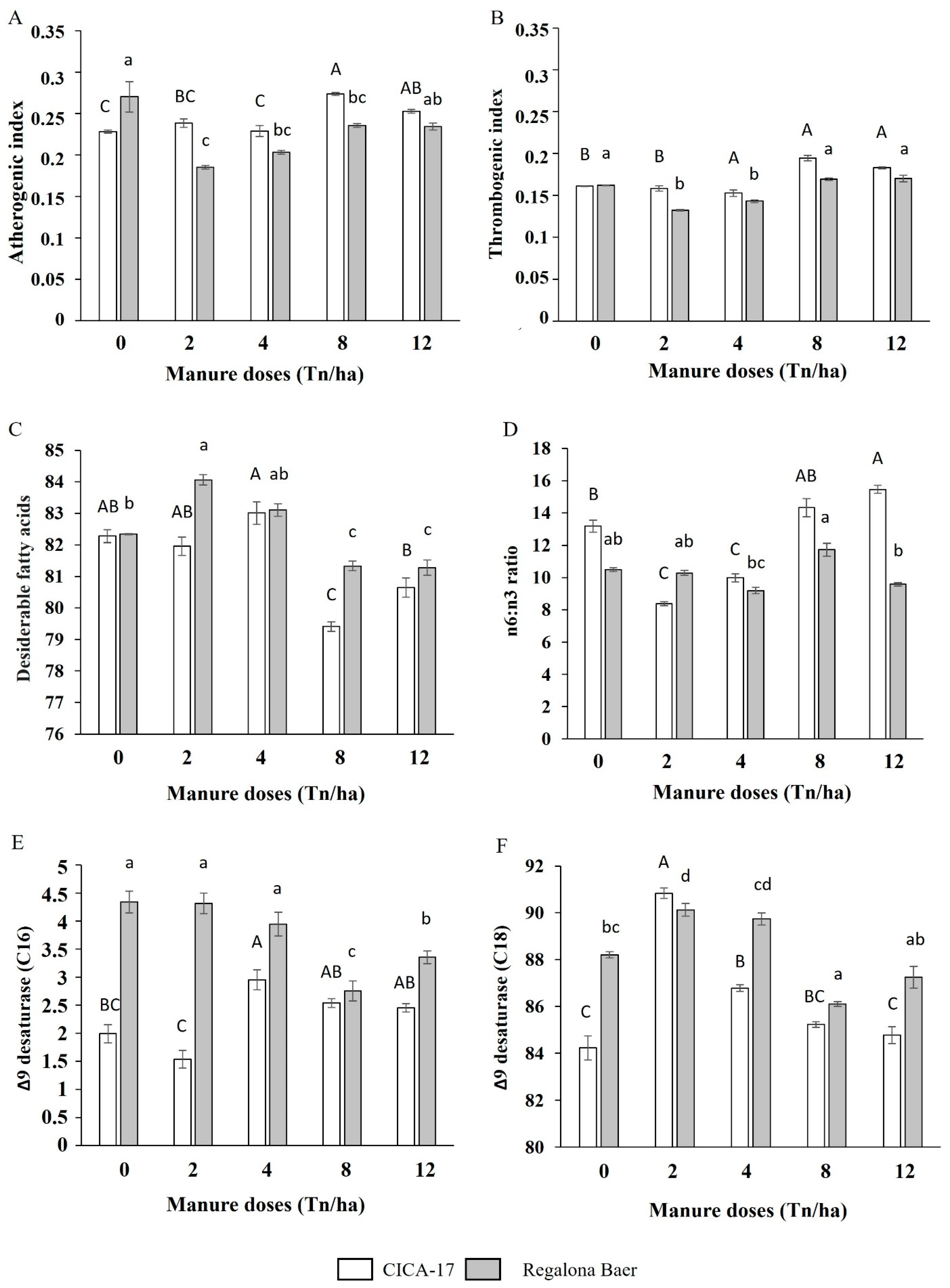 Agronomy 13 00918 g002