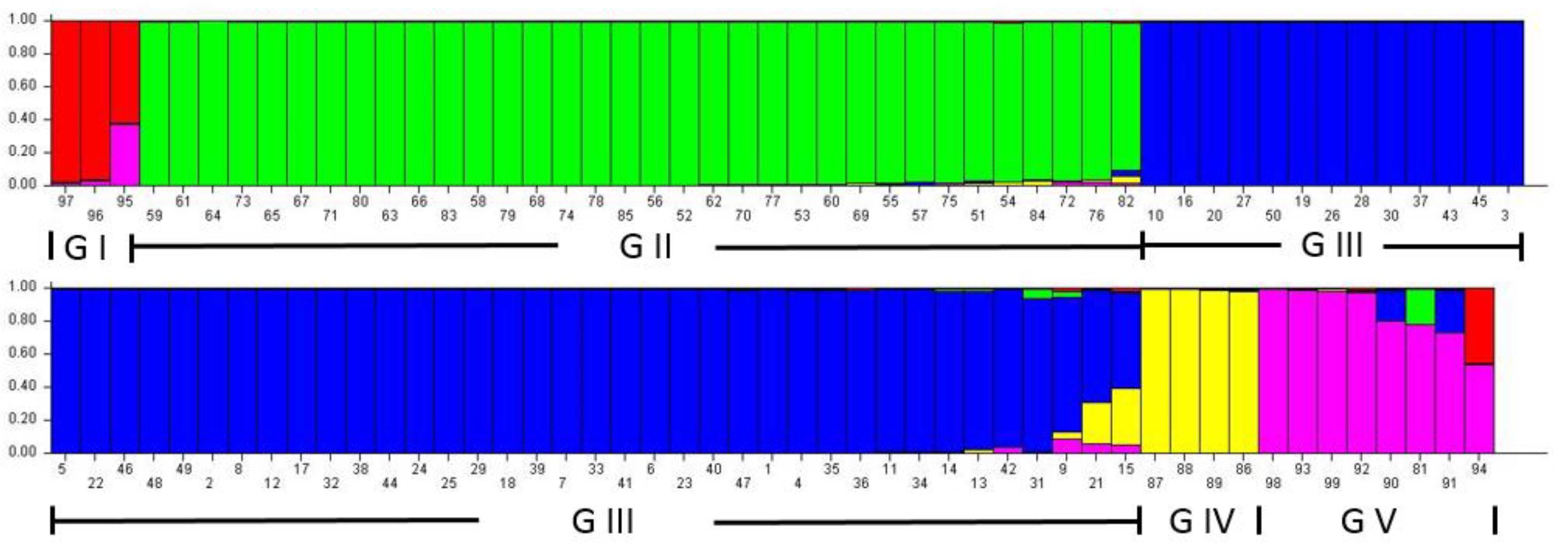 Agronomy 13 00919 g003