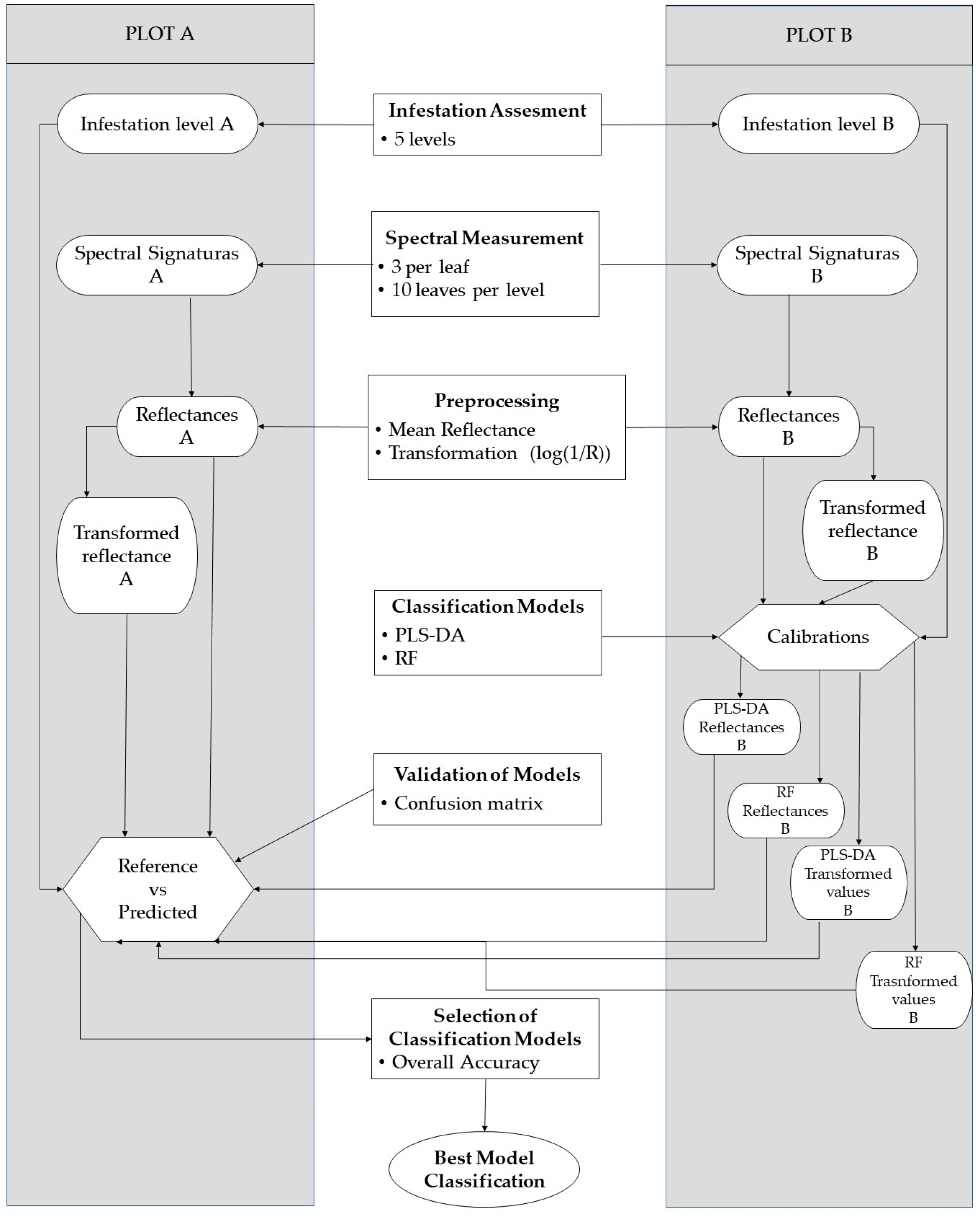 Agronomy 13 00923 g002