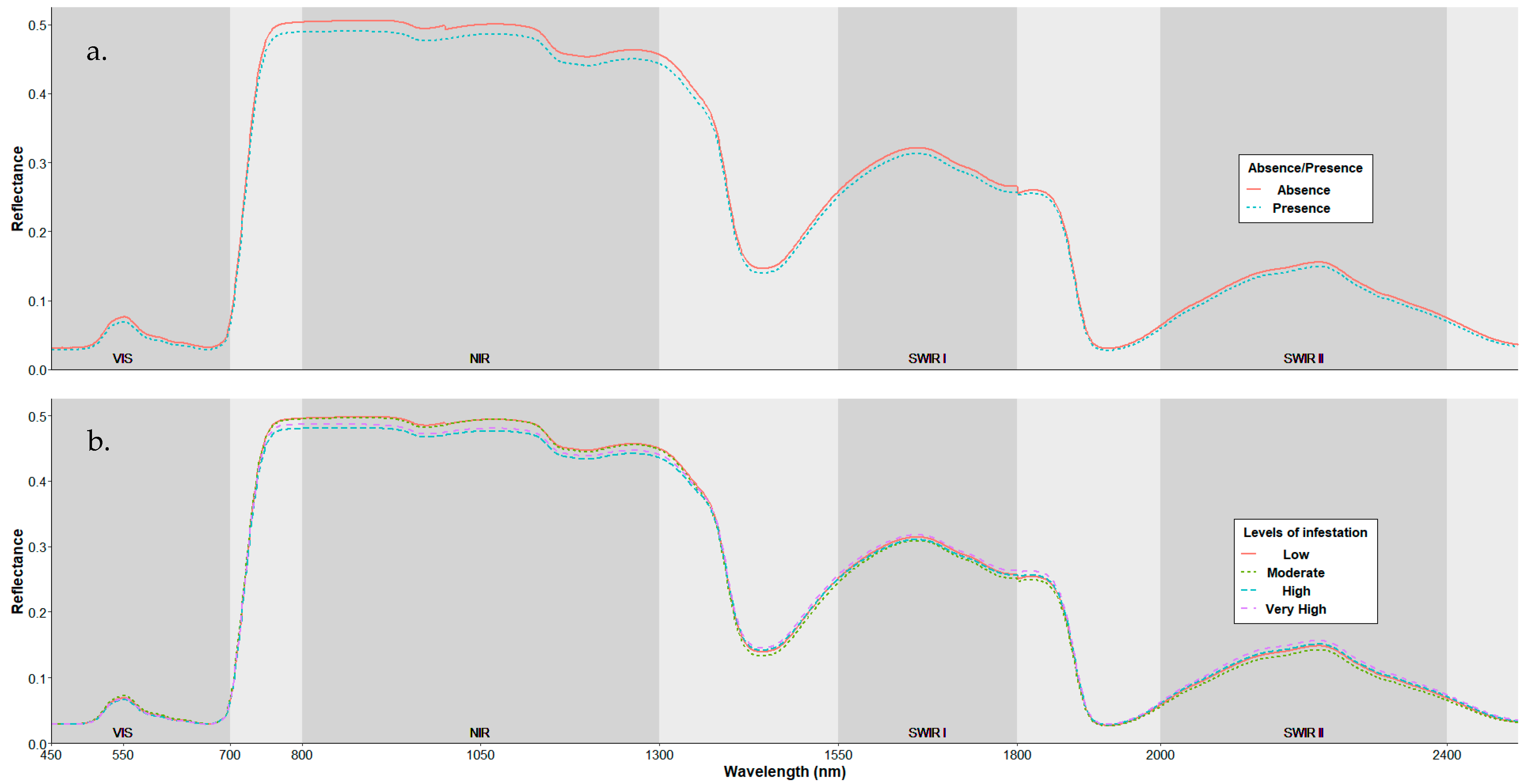 Agronomy 13 00923 g004
