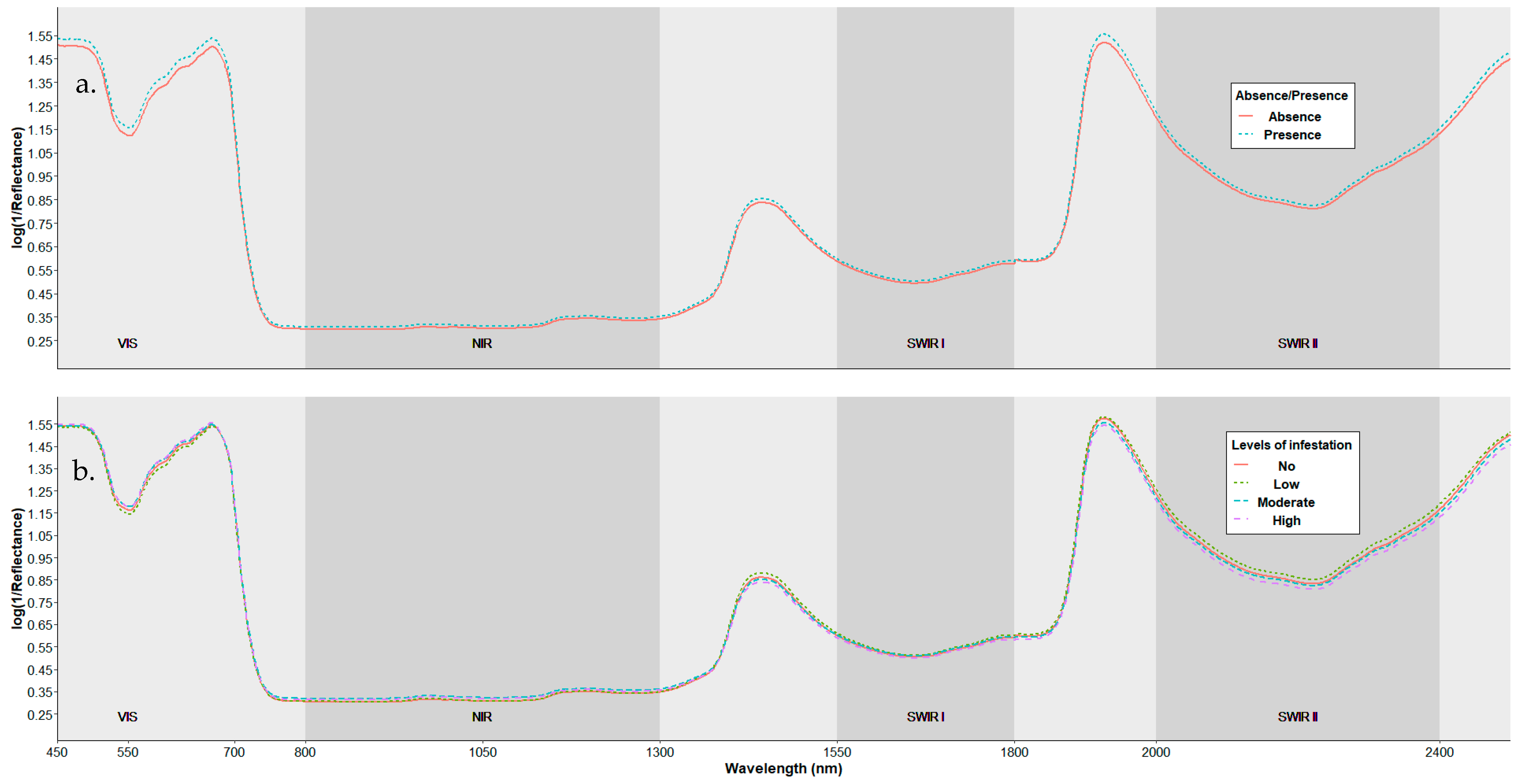 Agronomy 13 00923 g005