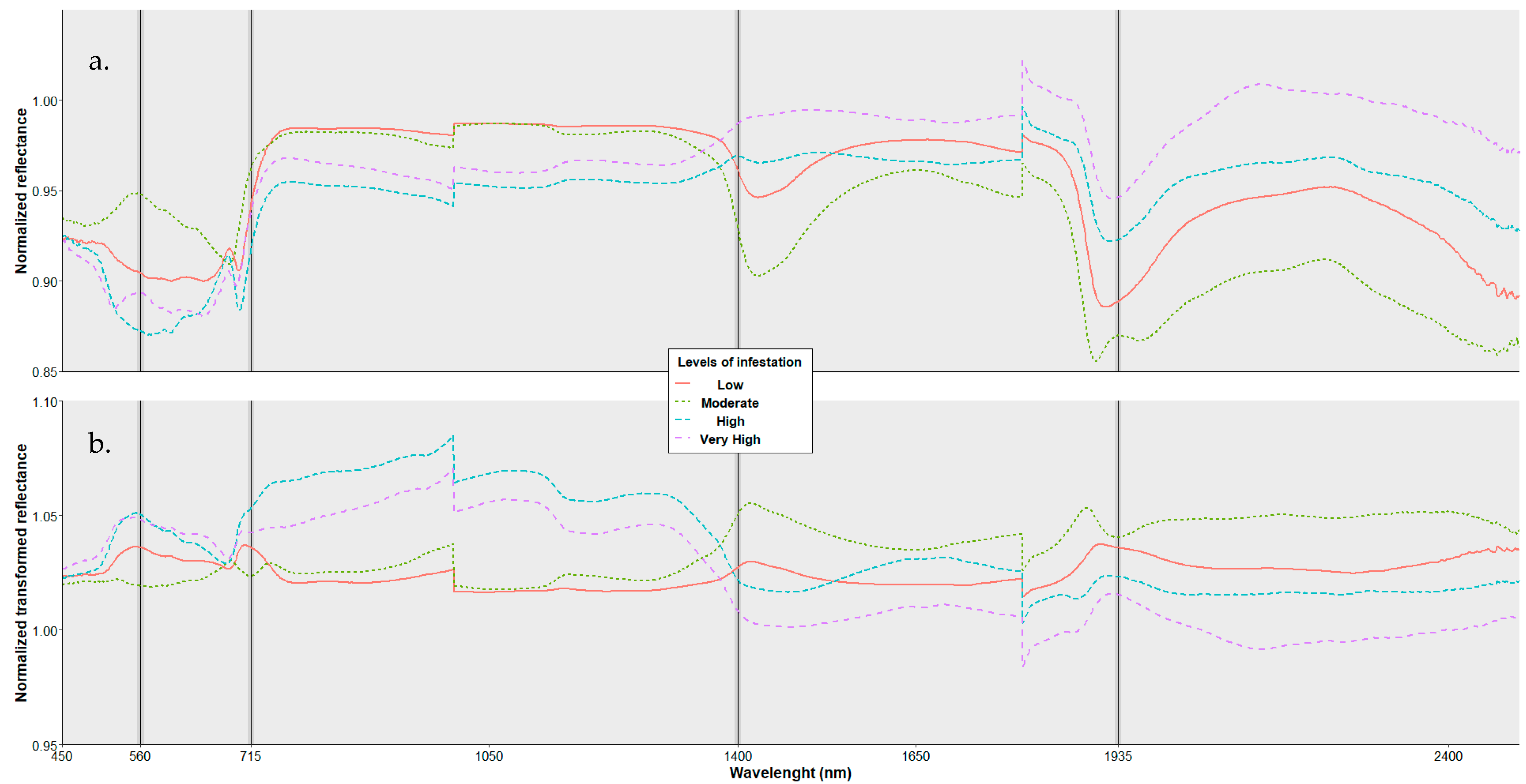 Agronomy 13 00923 g006