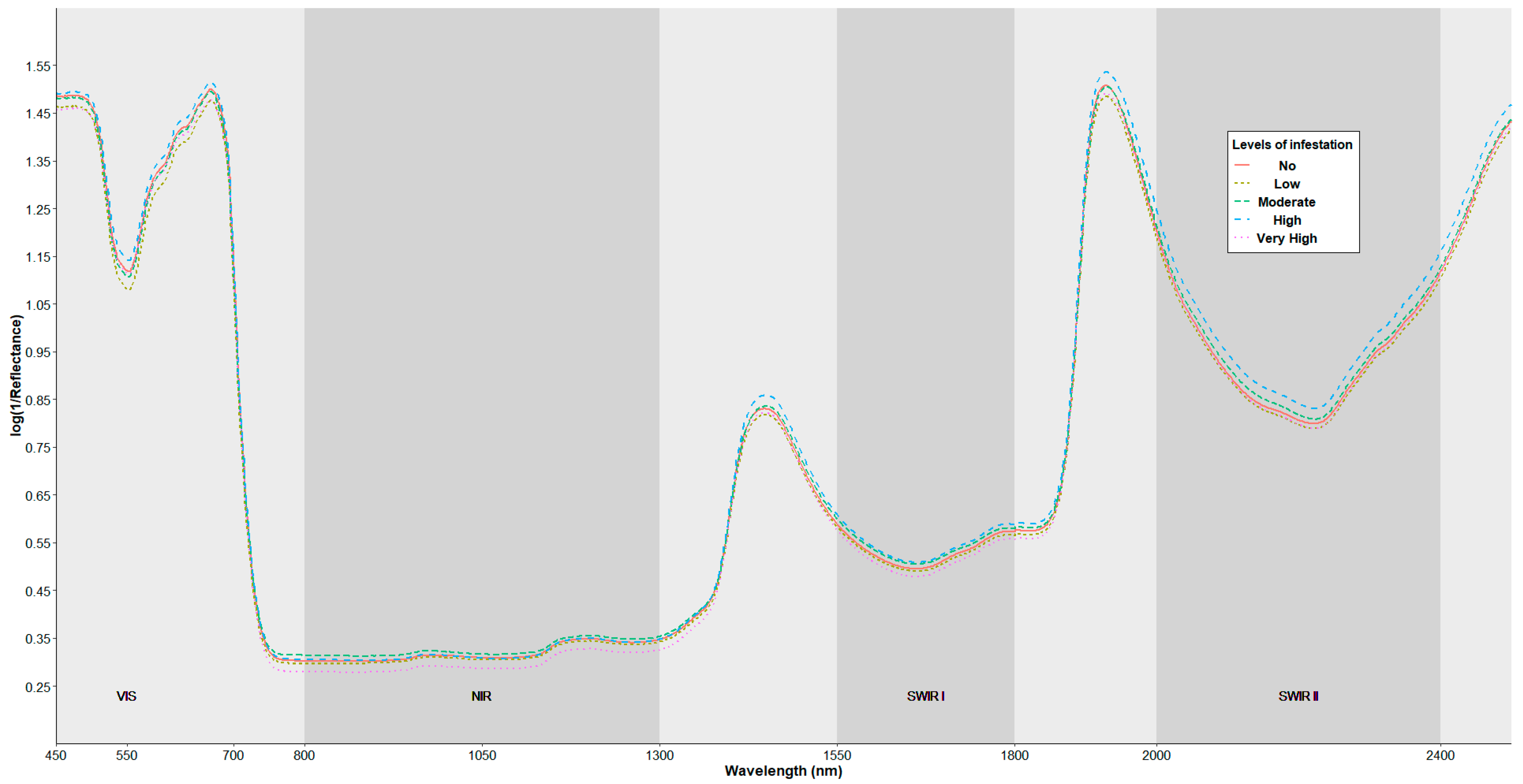 Agronomy 13 00923 g007