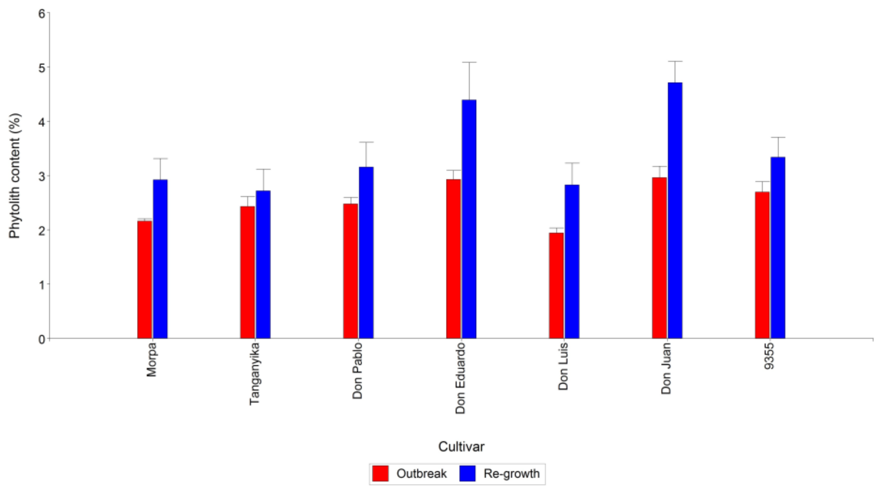 Agronomy 13 00924 g001