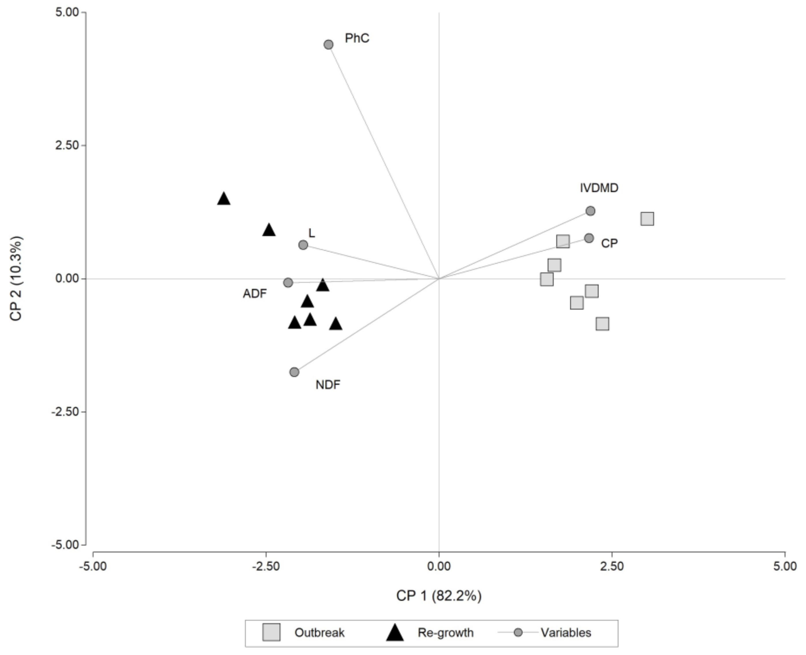 Agronomy 13 00924 g002