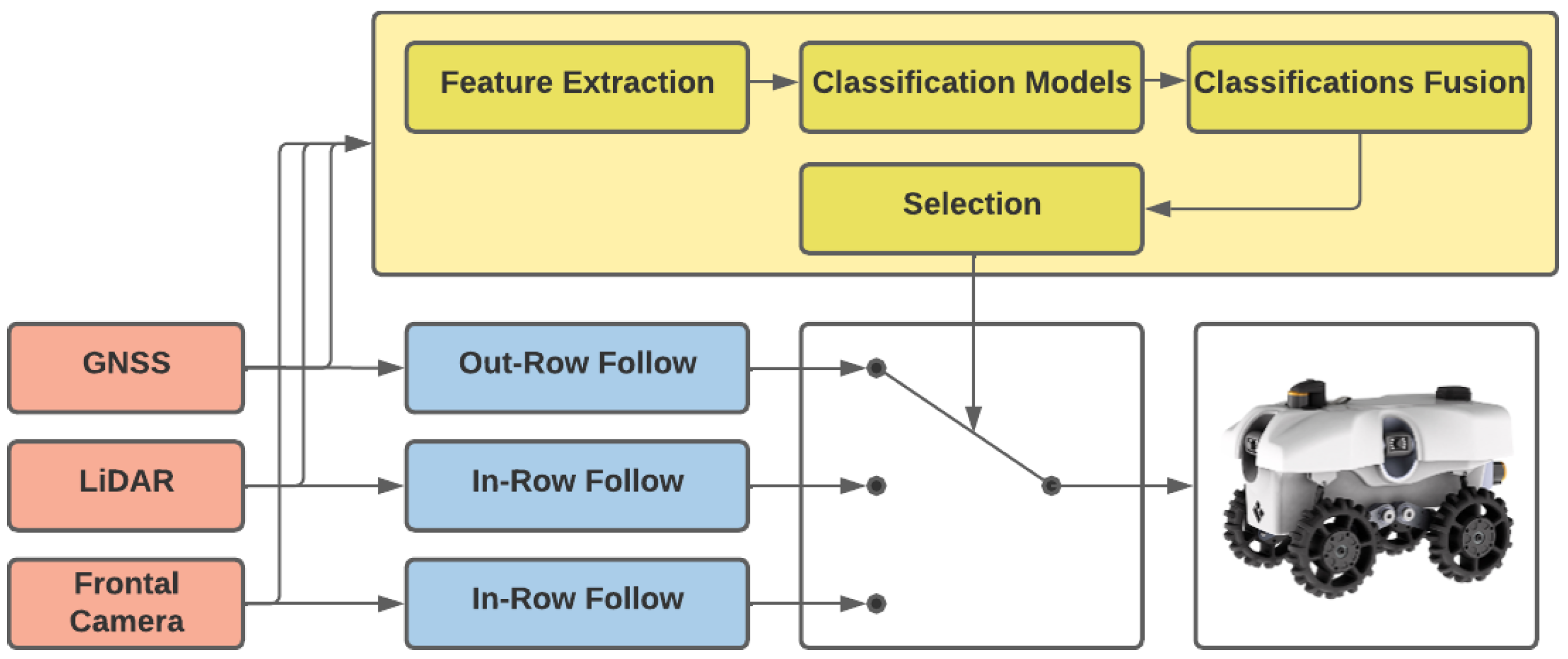 Agronomy 13 00925 g001