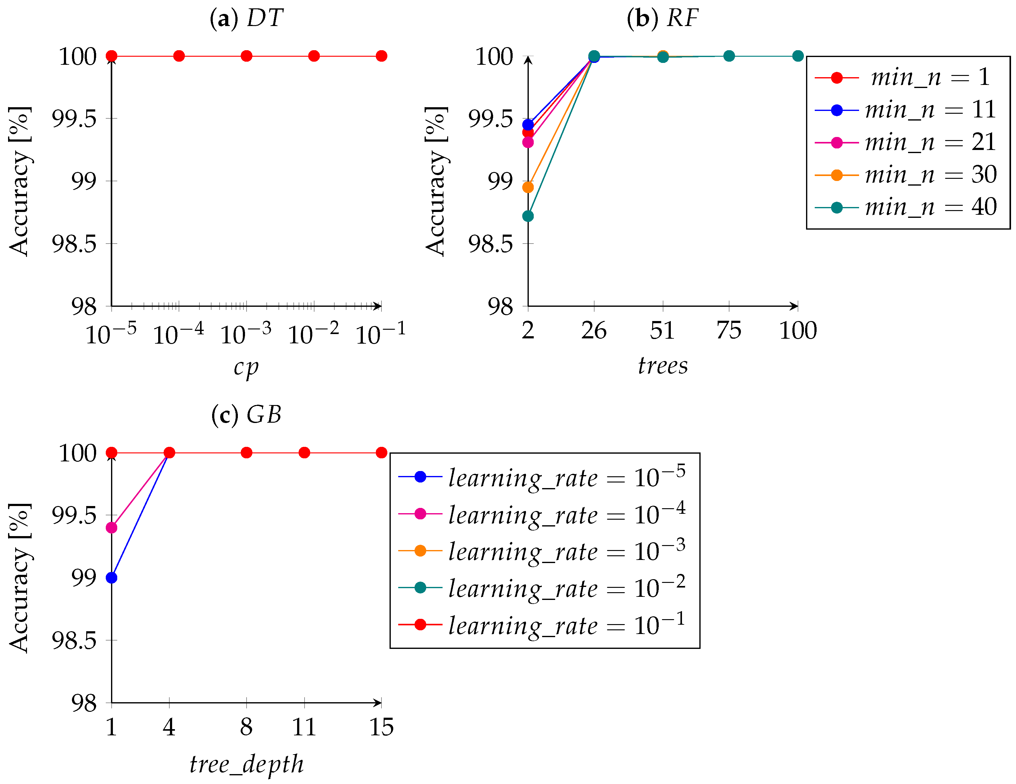 Agronomy 13 00925 g002