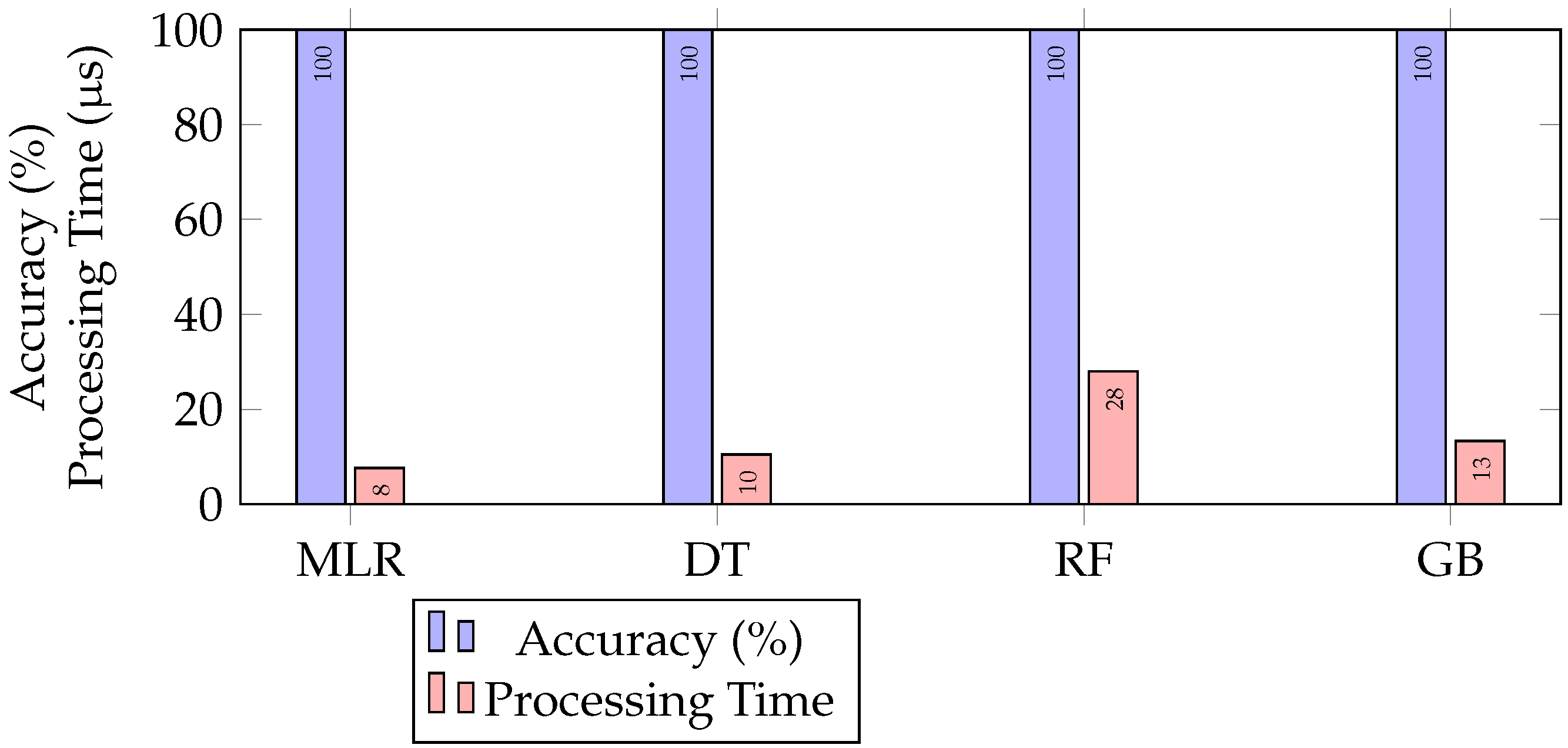 Agronomy 13 00925 g003