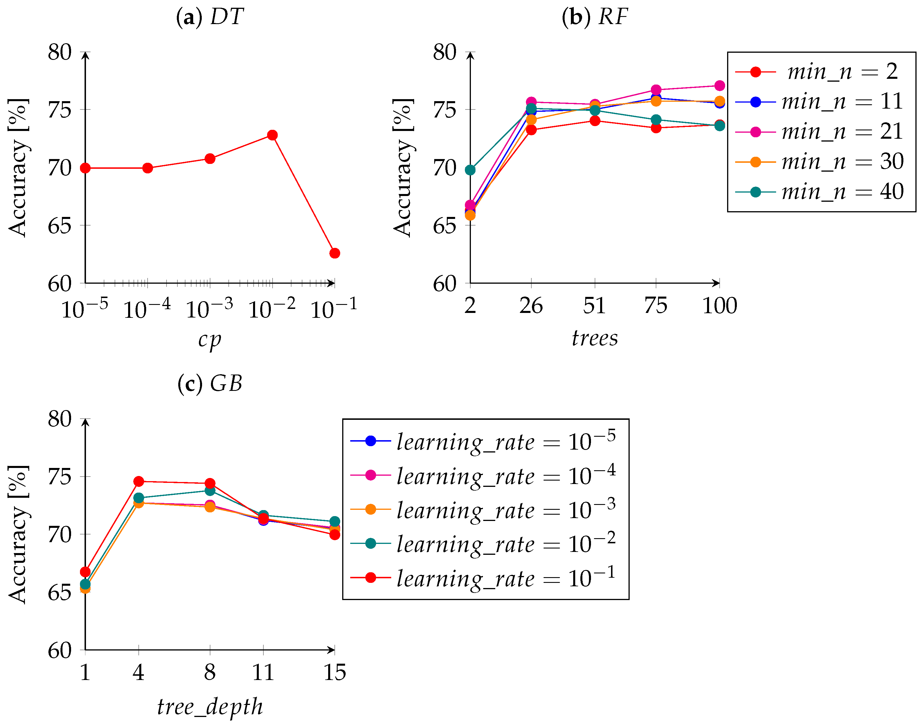 Agronomy 13 00925 g004