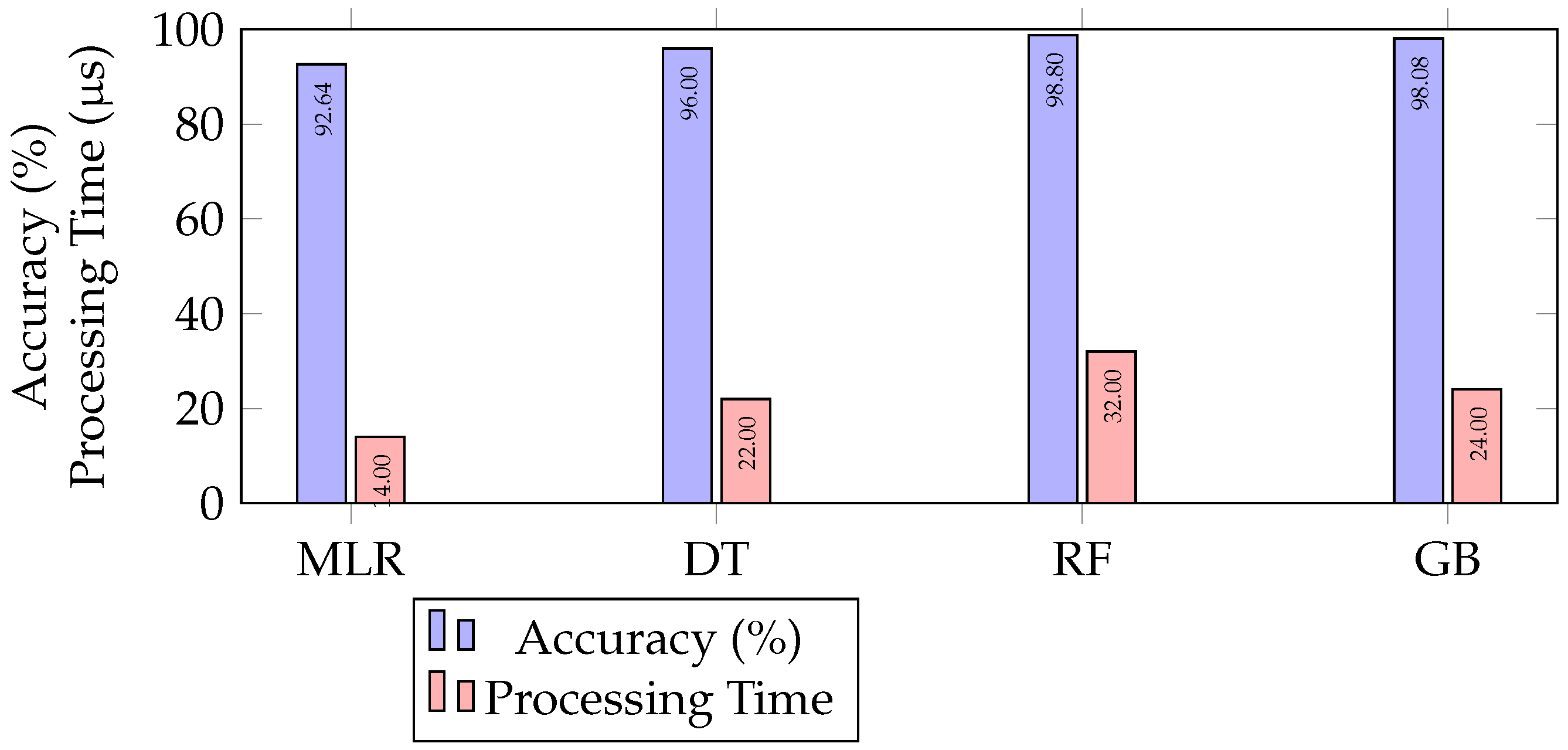 Agronomy 13 00925 g007