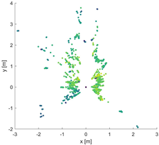 Agronomy 13 00925 i006