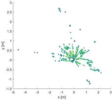 Agronomy 13 00925 i007