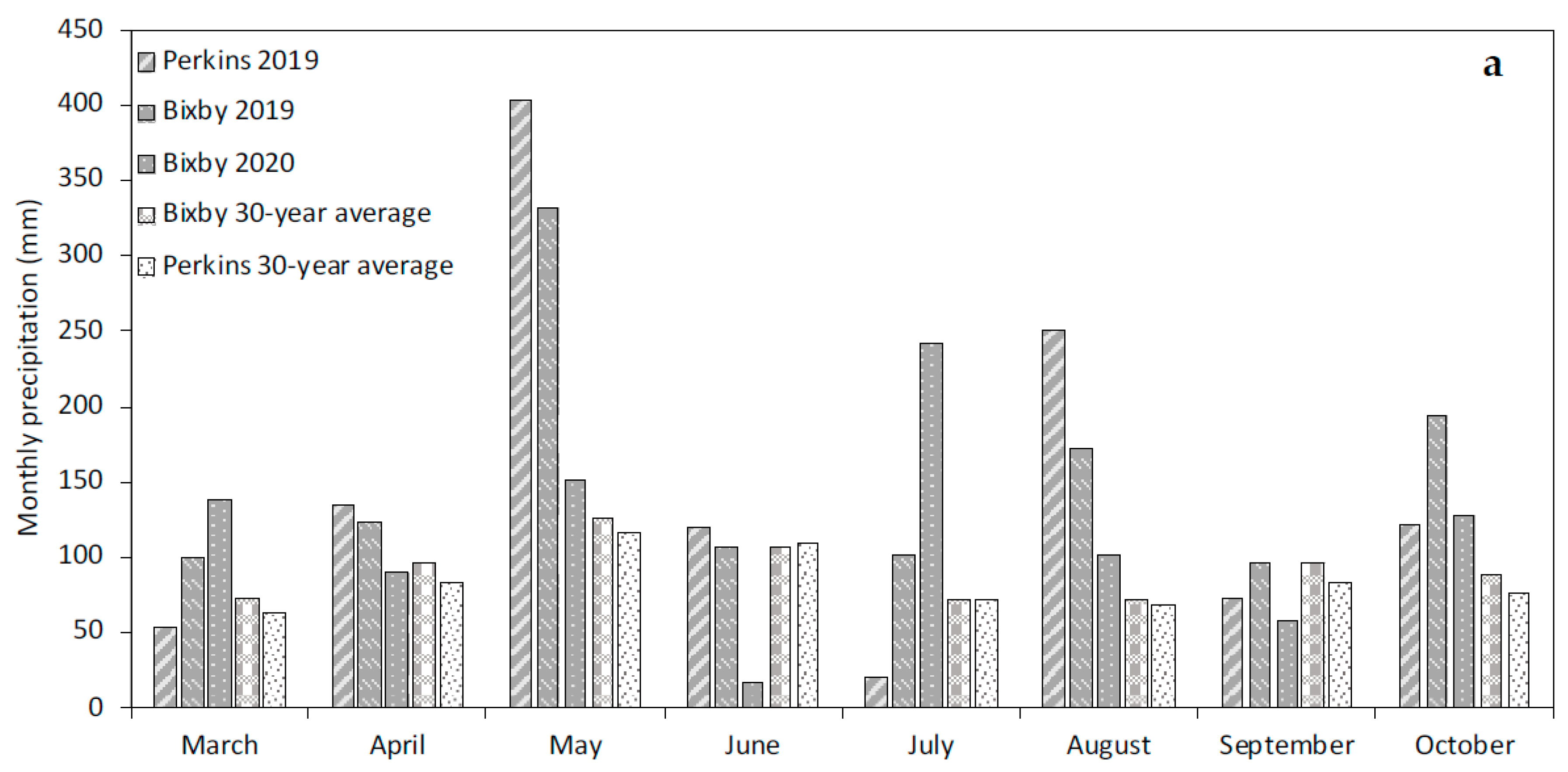 Agronomy 13 00927 g001a