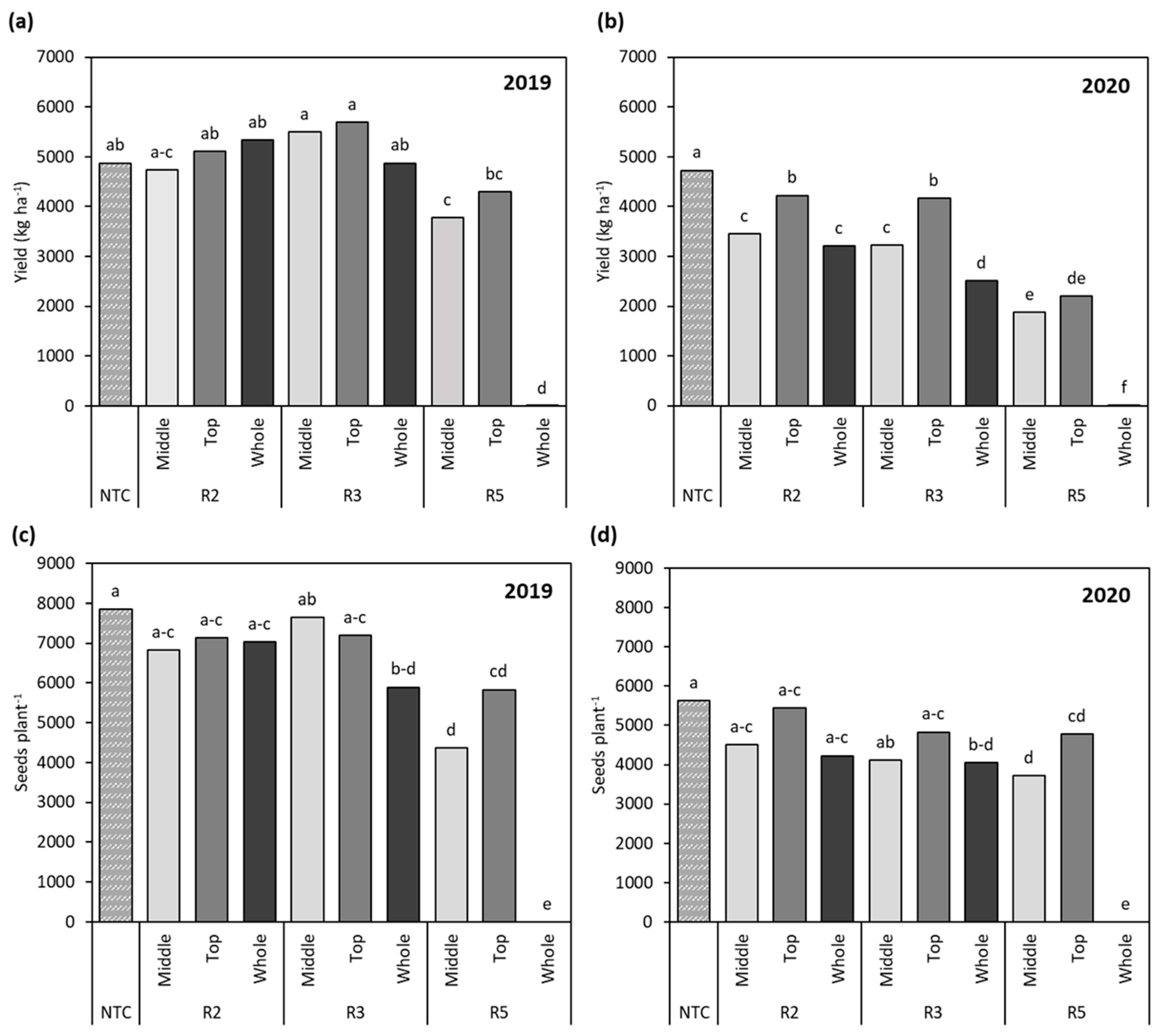 Agronomy 13 00927 g003