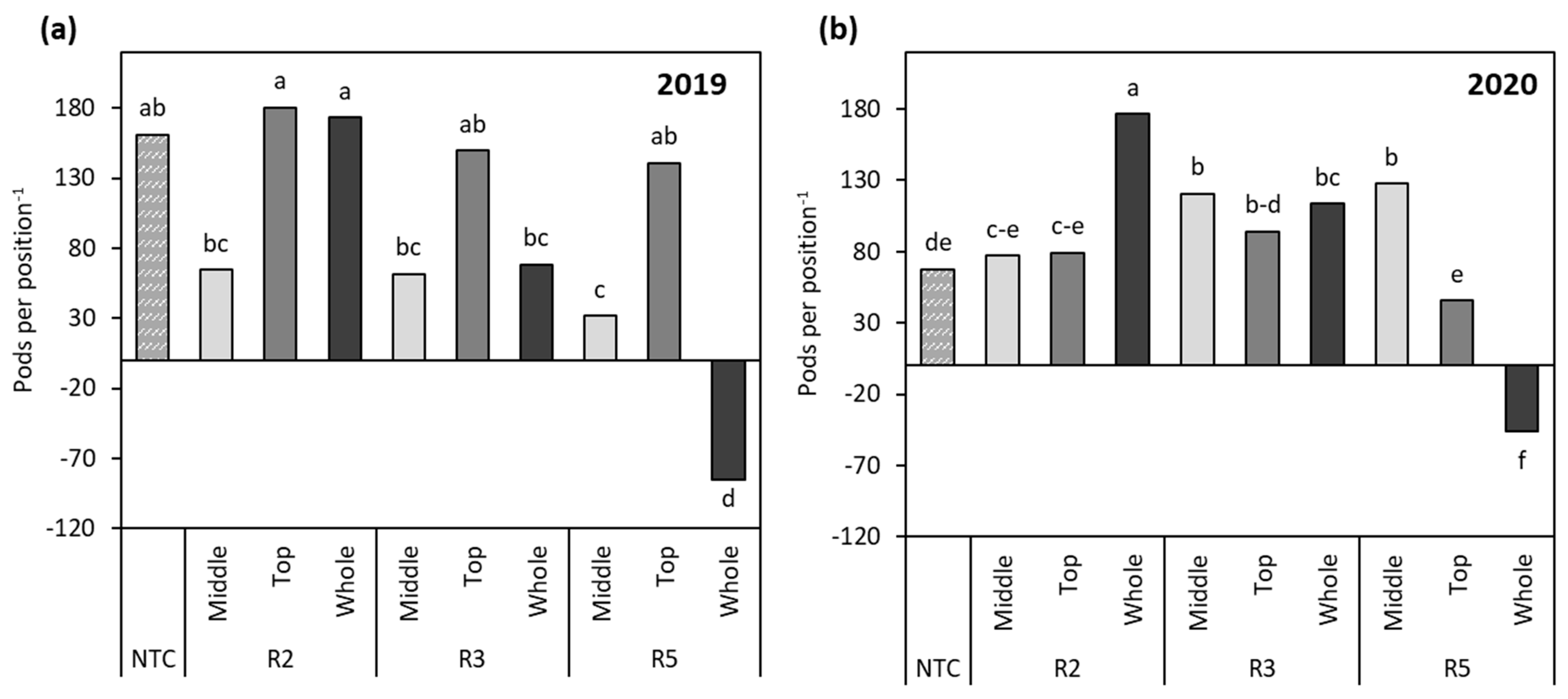 Agronomy 13 00927 g007