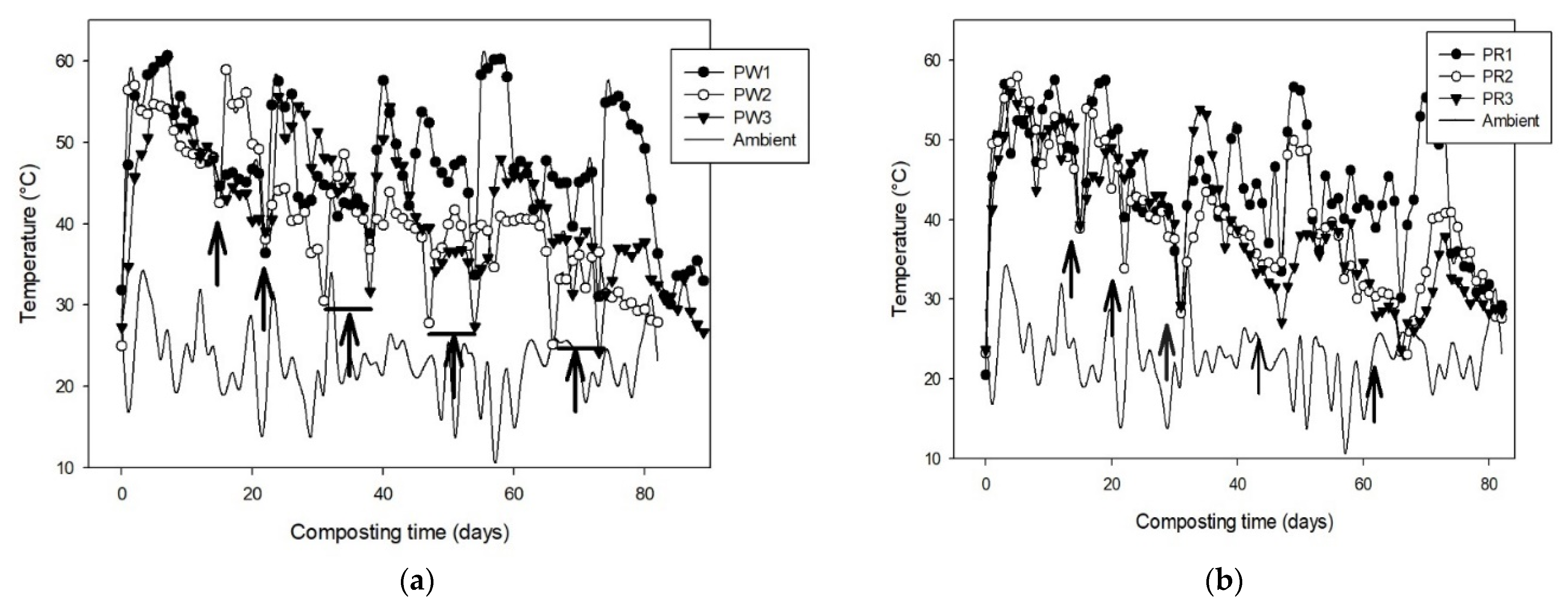 Agronomy 13 00929 g002