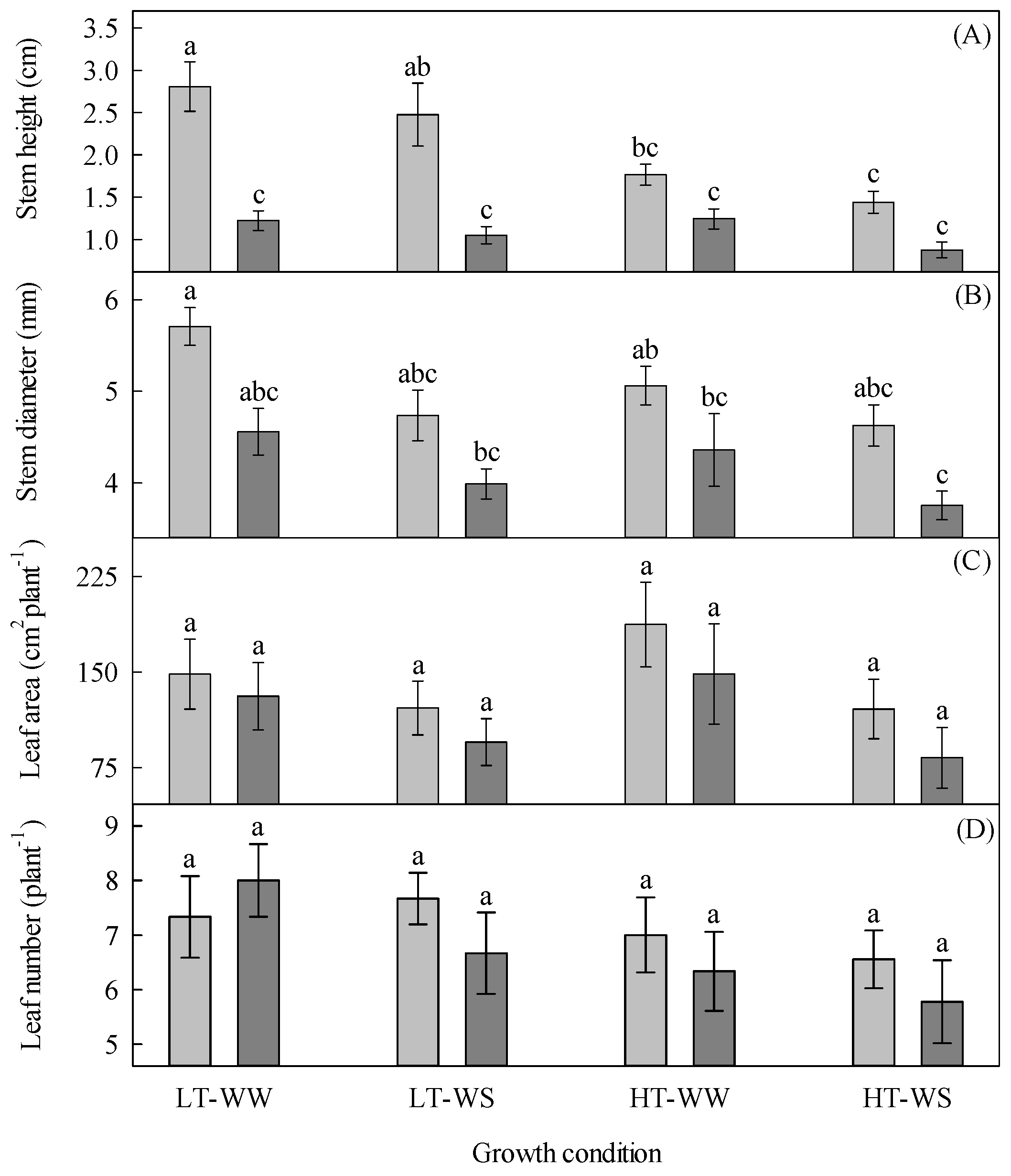 Agronomy 13 00930 g001