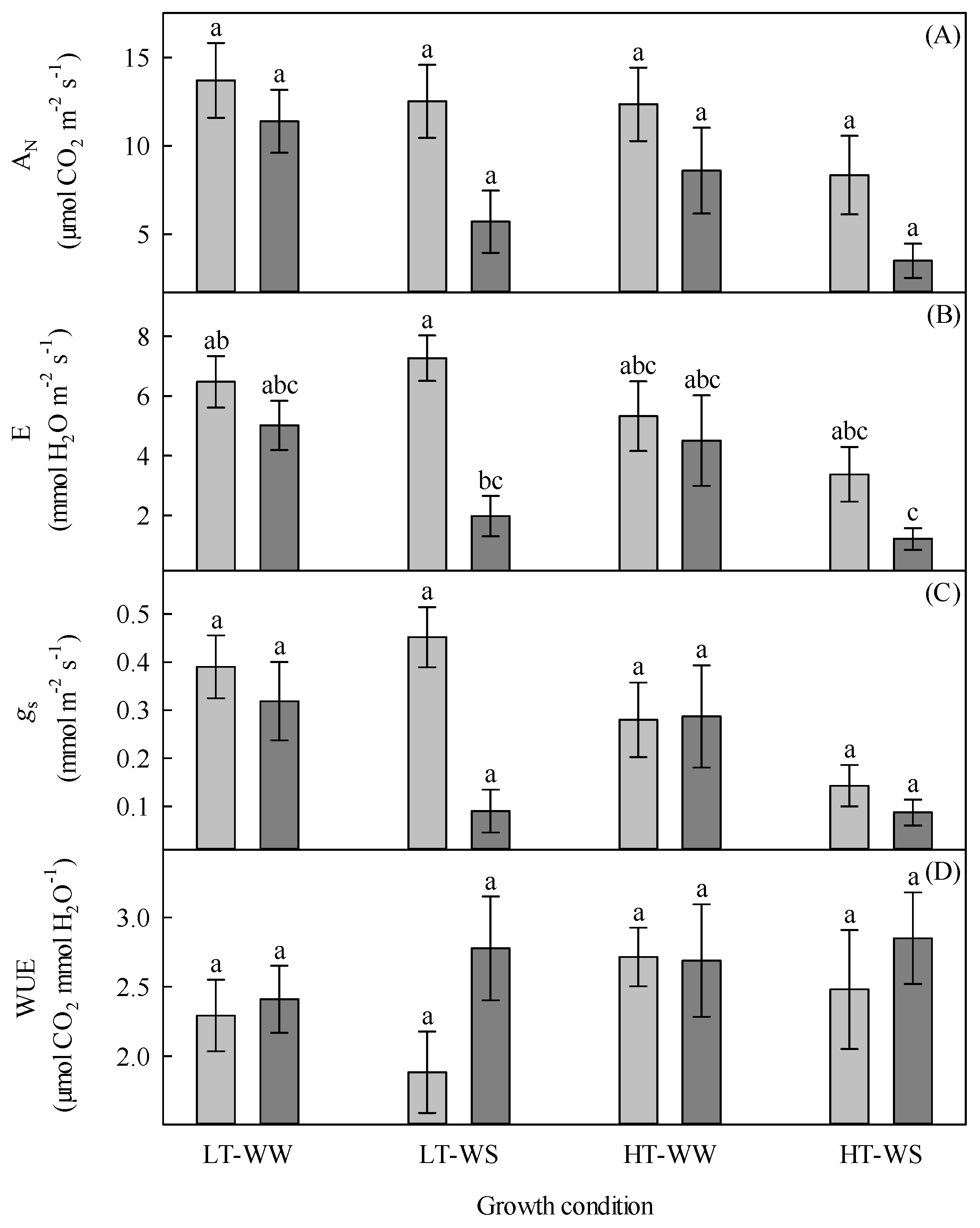 Agronomy 13 00930 g004