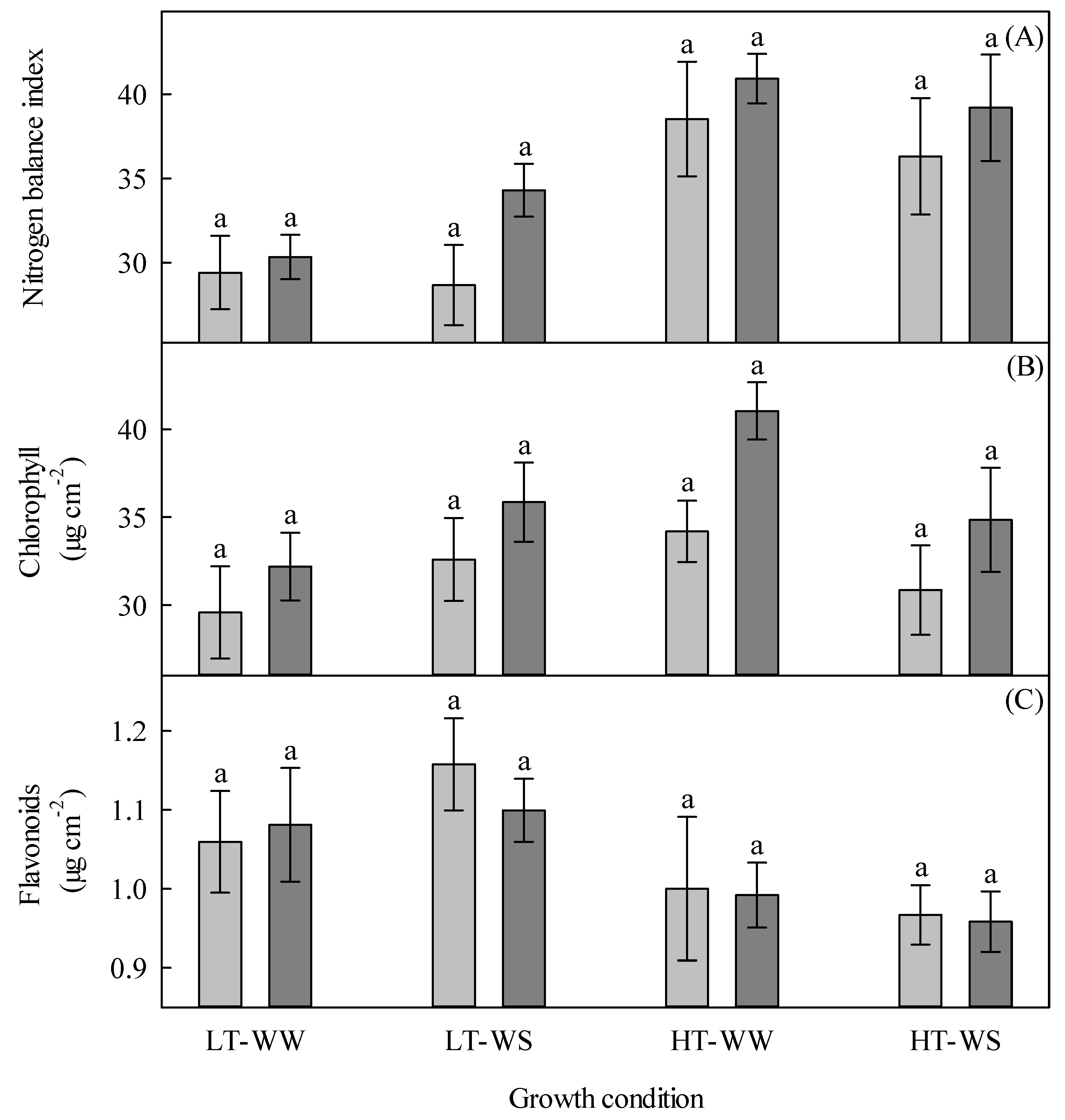 Agronomy 13 00930 g007