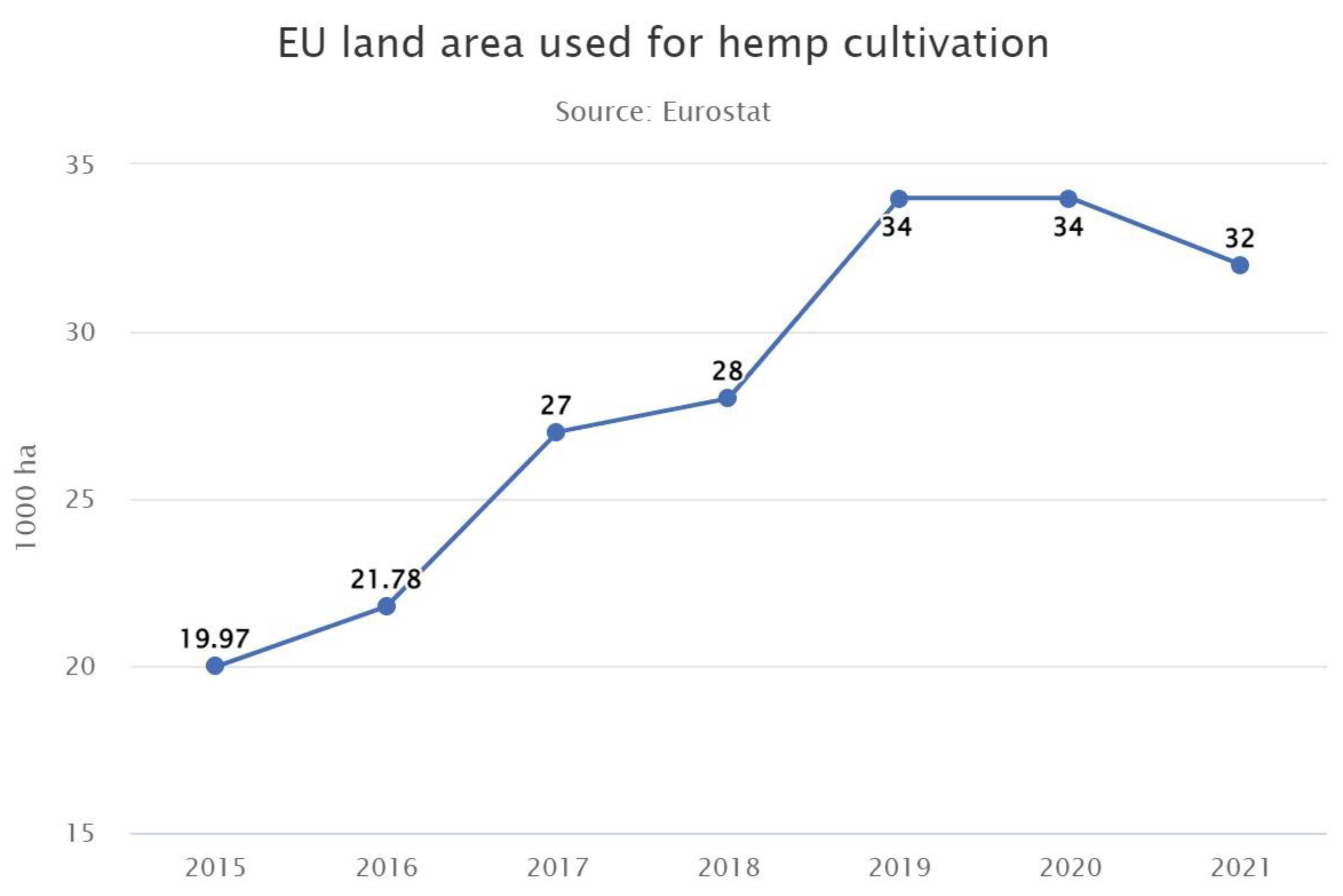 Agronomy 13 00931 g003