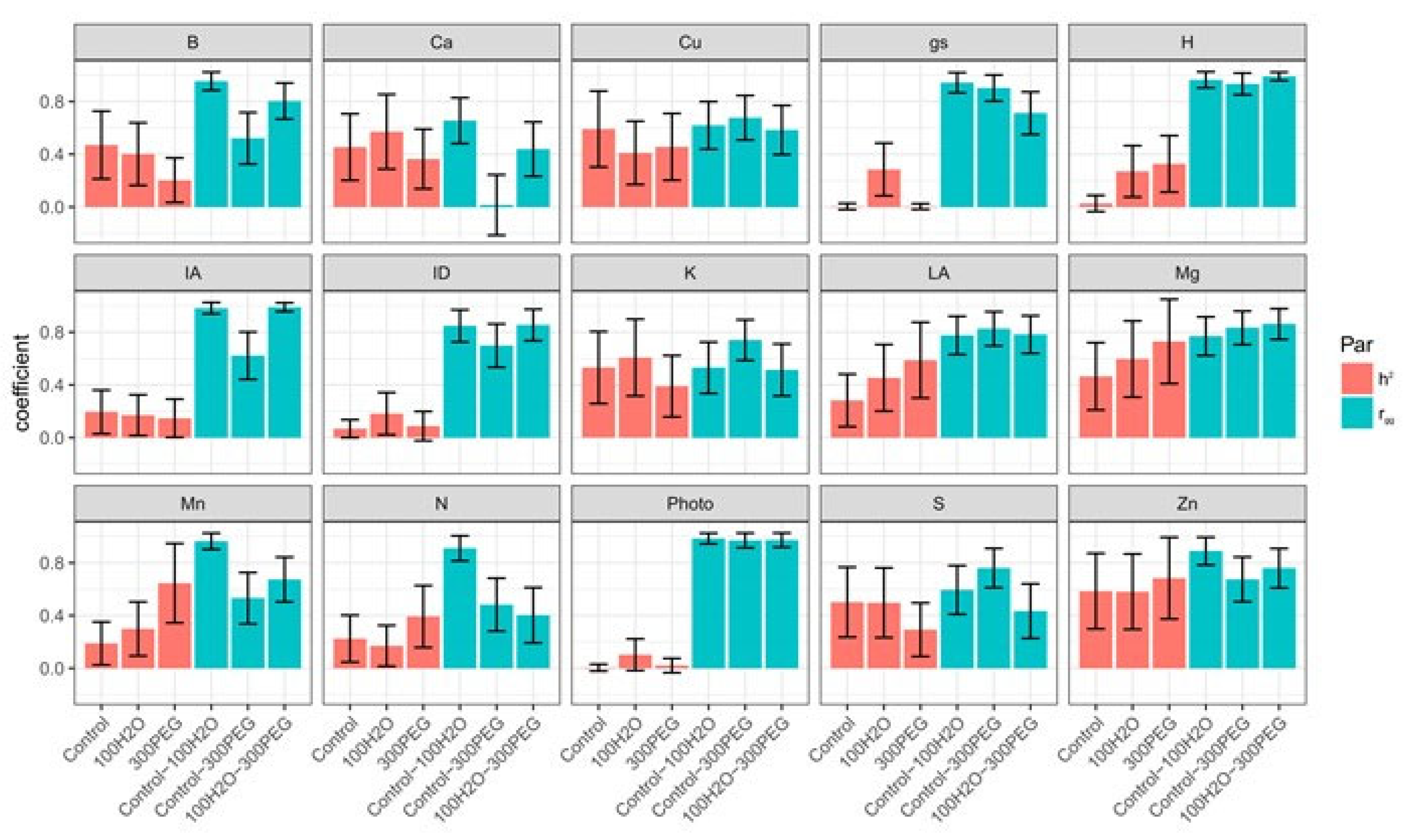 Agronomy 13 00937 g002 Agronomy 13 00937 g002