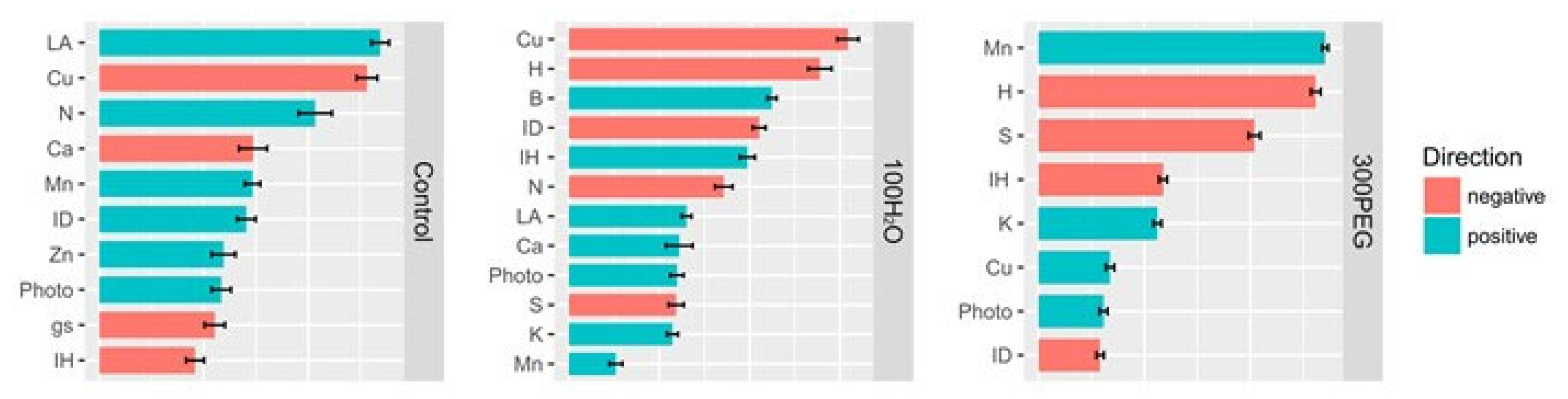 Agronomy 13 00937 g003 Agronomy 13 00937 g003