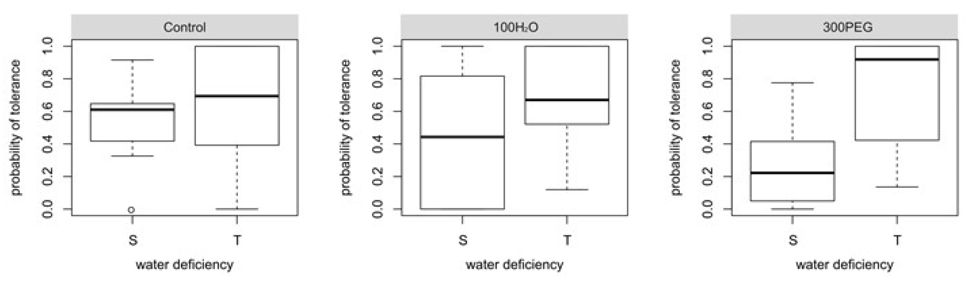 Agronomy 13 00937 g004 Agronomy 13 00937 g004